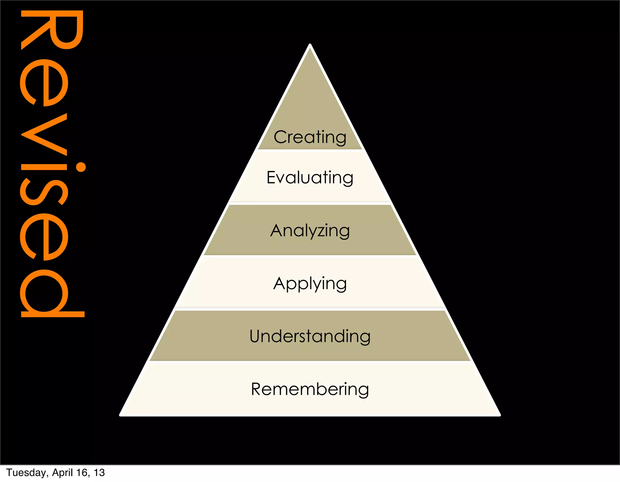 Revised
                          Creating

                         Evaluating


                          Analyzing


                          Applying


                        Understanding


                        Remembering



Tuesday, April 16, 13
 
