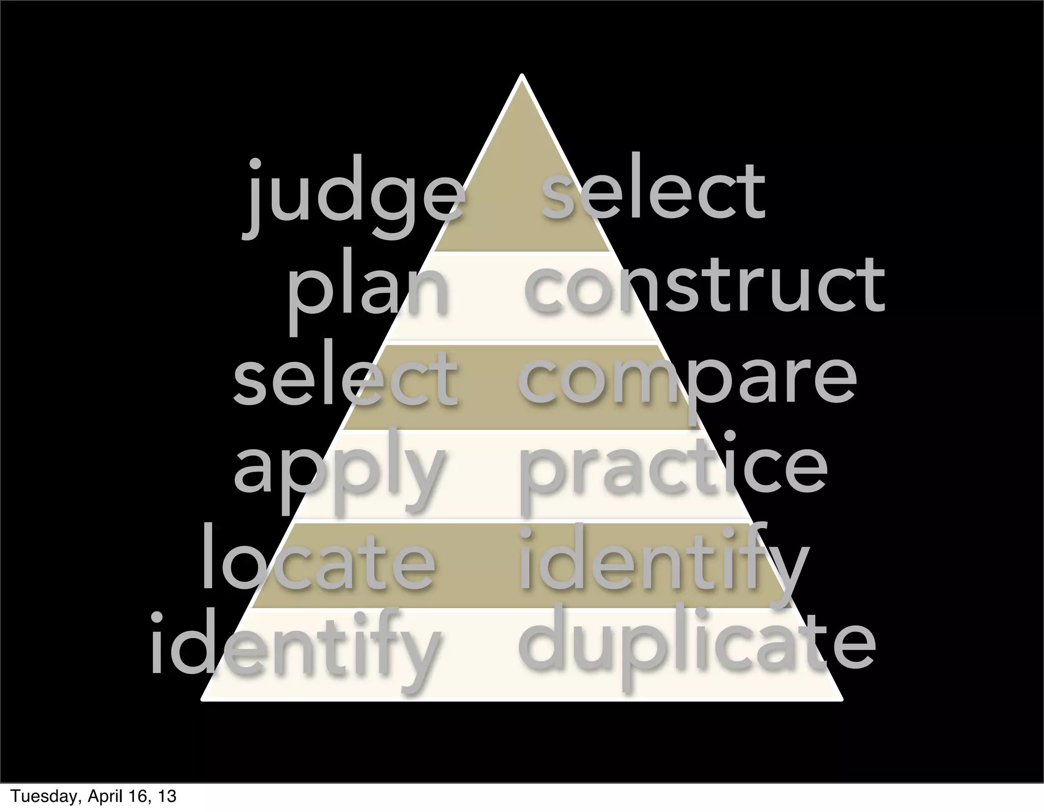 judge    select
                      plan   construct
                    select   compare
                    apply    practice
                   locate    identify
                 identify    duplicate
Tuesday, April 16, 13
 