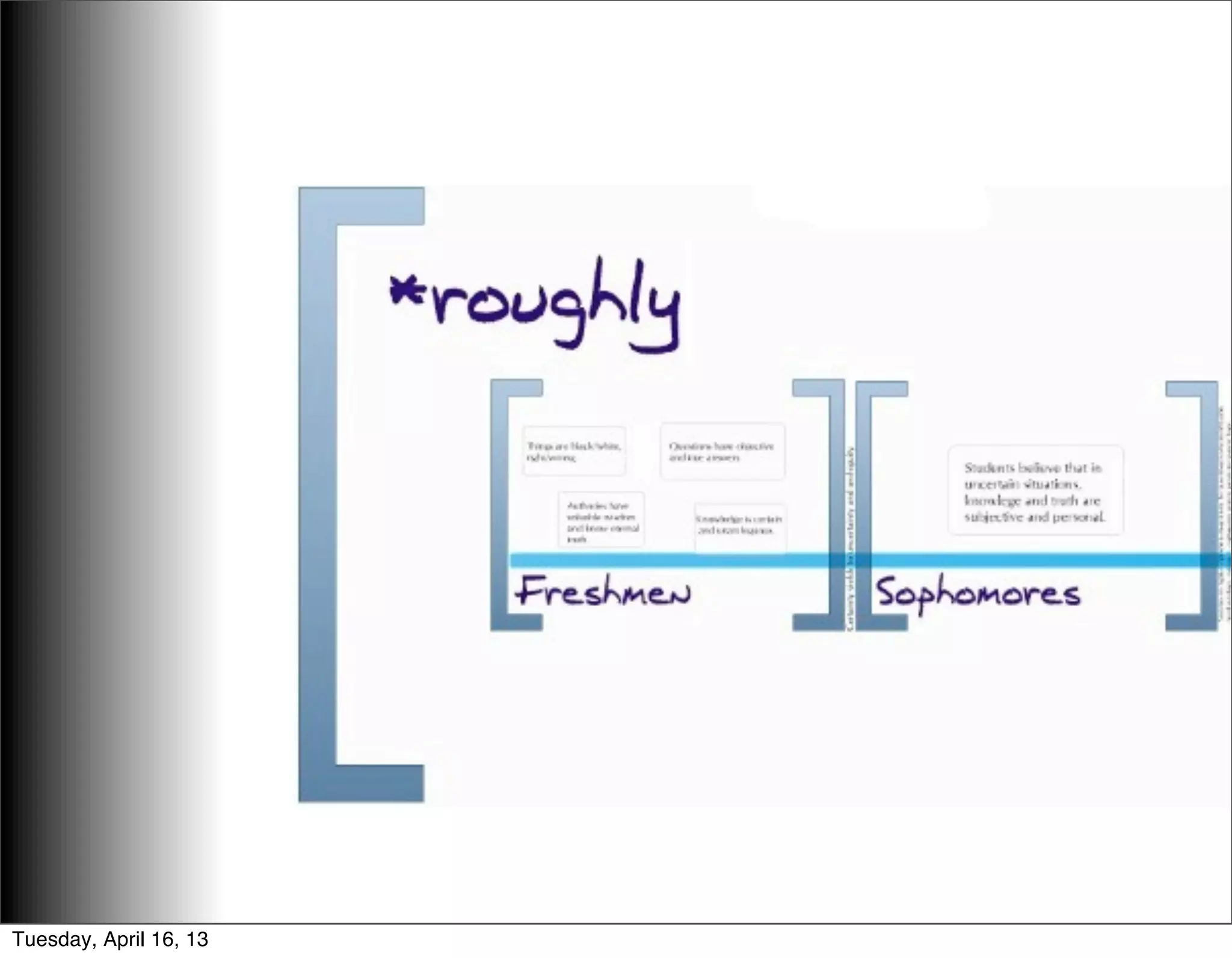 Tuesday, April 16, 13
 