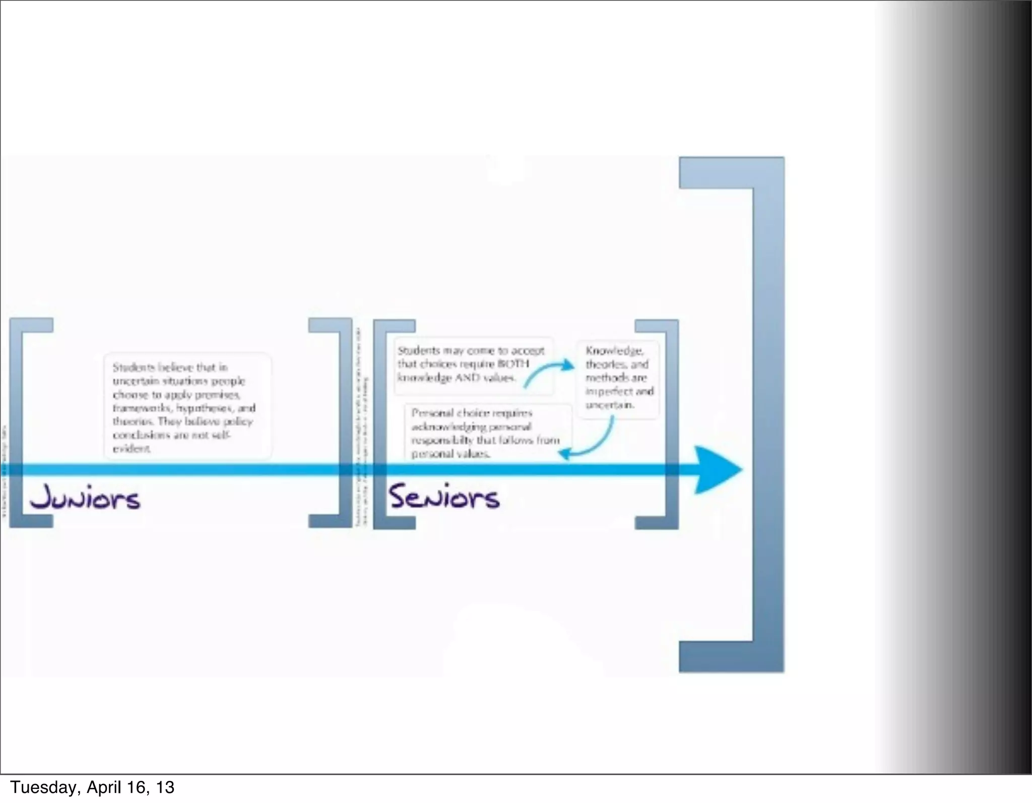 Tuesday, April 16, 13
 