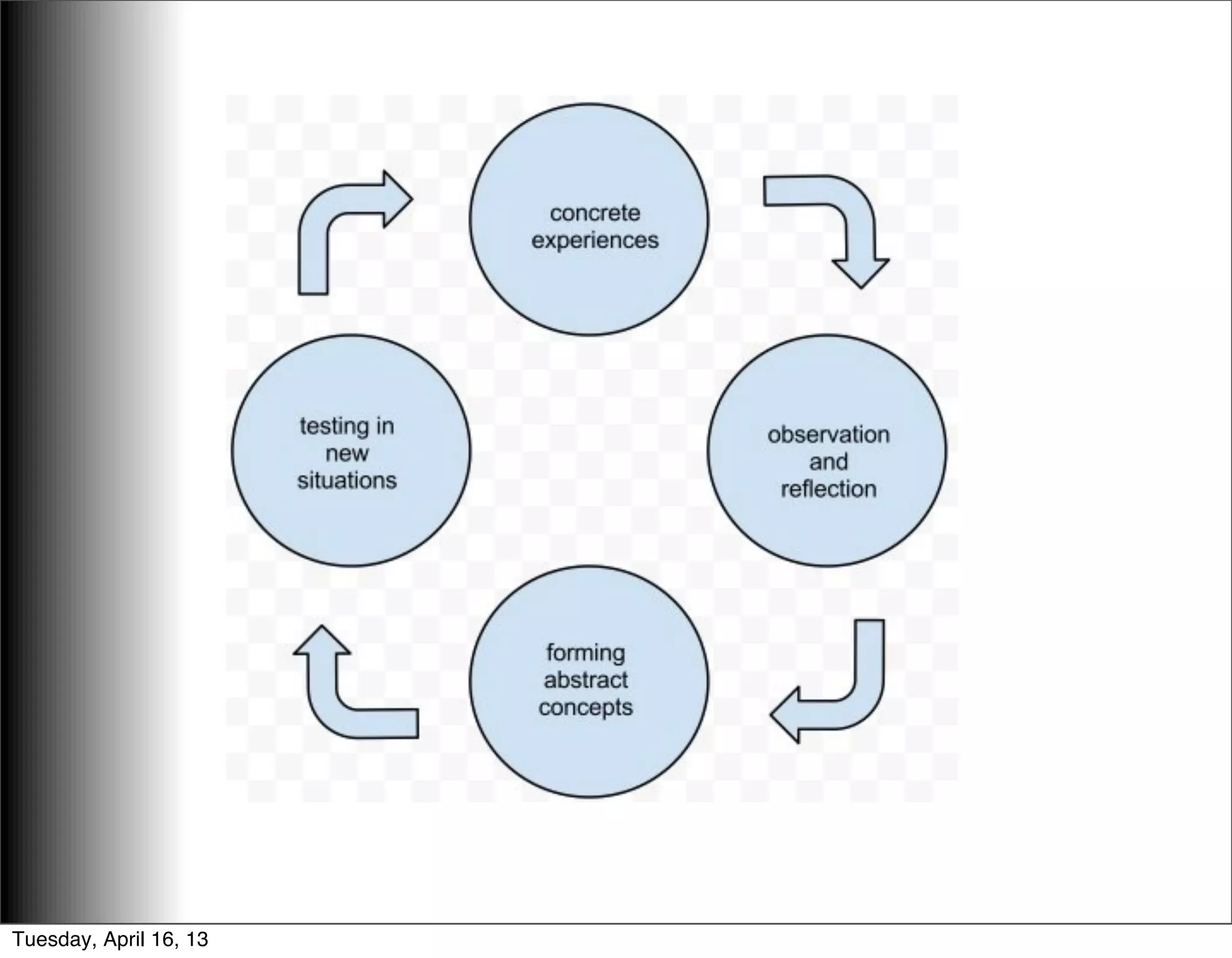 Tuesday, April 16, 13
 