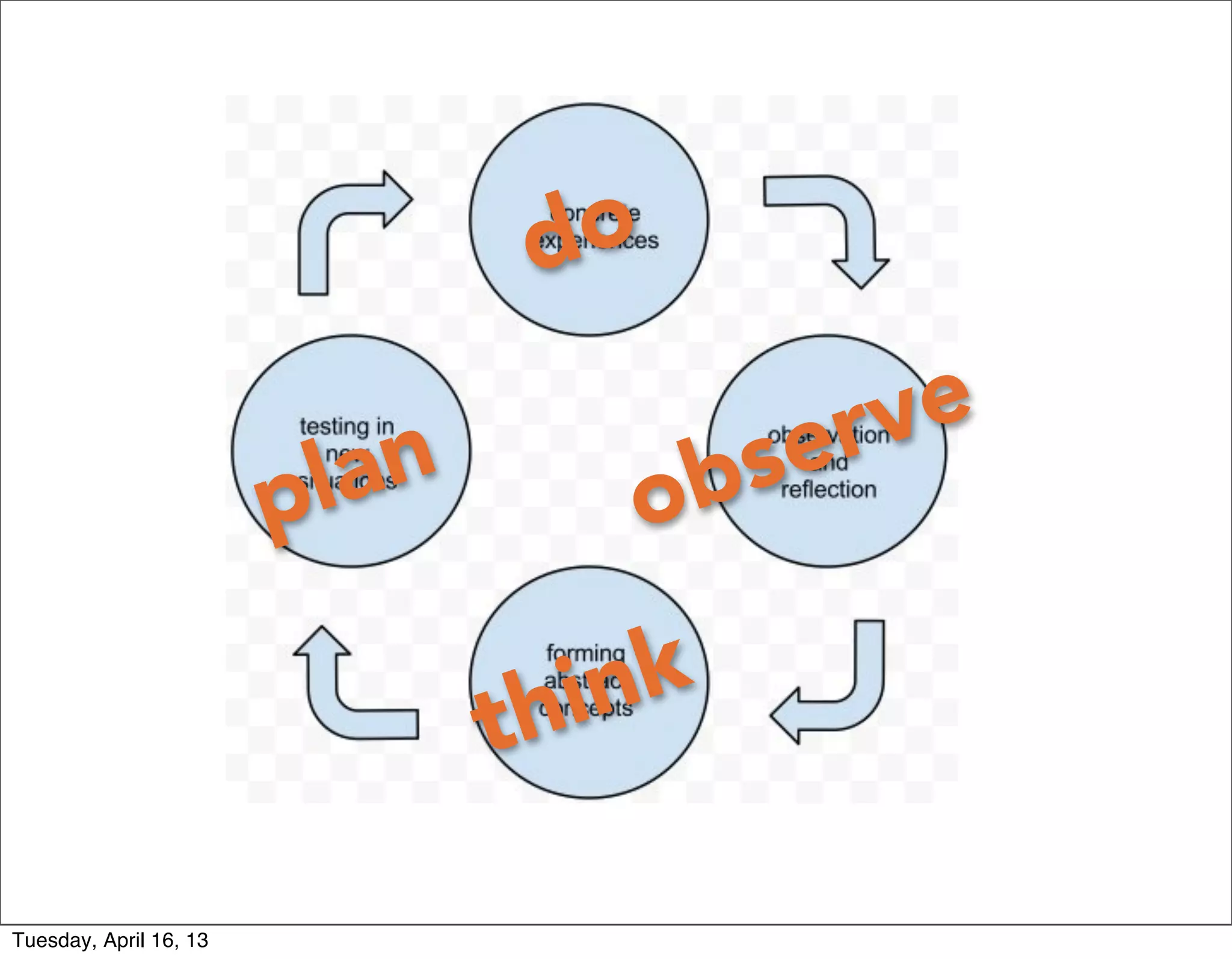 do

                                        er ve
                        plan       o bs

                               th ink

Tuesday, April 16, 13
 