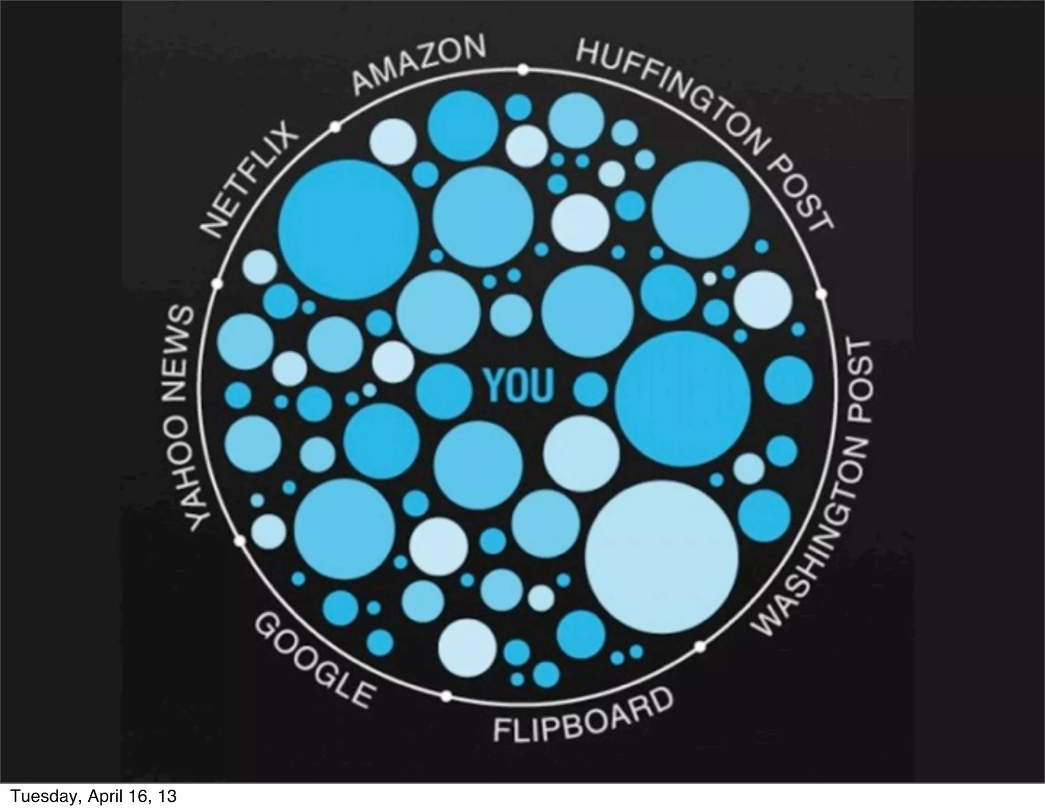 Tuesday, April 16, 13
 