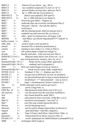 BSD 4.3
1-fchown (2) can chown _any_ file ()
BSD 4.3
1-race condition (expreserve?), root via "at" ()
BSD 4.3
1-passwd chokes on long lines, splits pw file ()
BSD 4.3
5-lpr -s; 1000 calls lpr re-use fname ()
BSD NET/2
5-rdist(1) uses popen(3), IFS spoof ()
BSD NET/2
5-lpr -s; 1000 calls lpr re-use fname ()
BSD ?
1-Overwrite gets buffer -- fingerd, etc
BSD ?
1-uudecode alias can overwrite root/daemon files ()
BSD ?
1-/bin/mail ; !/bin/sh Get uid=bin shell ()
BSD ?
1-rwall bug ()
BSD ?
1-adb the running kernel, shell out and get root ()
BSD ?
1-sendmail can mail non-root file, try twice ()
BSD ?
1-rshd -- spoof via nameservice, rsh target -l uid
BSD386
1-mail"<u>;cp /bin/sh /tmp;chmod 6777 /tmp/sh" ()
buffer overrun 1-chfn ()
chfn, chsh
1-used to create a root account ()
chmod
1-Incorrect file or directory permissions ()
comsat
1-running as root, utmp o+w, writes to files ()
core
1-will system dump a setgid core image? ()
decode
1-decode mail alias - write non-root user files ()
DellSVR3.2/1.0.6 1-Bad prot mode allows root if have sh + cc ()
denial
1-easy to hog processor, memory, disc, tty, etc ()
DomainO/S <=10.3 1-break root by using s/rbak; sgid/suid ()
DomainO/S <=10.4 5-sendmail mail to programs ()
DNS
1-SOA can control bogus reverse ip, rhosts ()
Domain/OS <10.3 1-break root by using s/rbak; setgid/uid ()
DYNIX 3.0.14 1-Sendmail -C file ==> displays any file. ()
DYNIX 3.?
1-can get root on NFS host via root via mountd ()
DYNIX 3.?
1-on non-trusted host due to bug in mount daemon ()
DYNIX ?
1-rsh <host> -l "" <command> runs as root ()
DYNIX ?
1-login: -r hostnameruser^@luser^@term^@ ()
elm
5-ELM's autoreply can be used to get root ()
expreserve
1-can be a huge hole ()
ESIX Rev. D
1-Bad protected mode allows root if sh+cc ()
file mod test
1-test file doesnt lose the suid when modified ()
fsck
1-lost+found should be mode 700 ()
ftpd
1-static passwd struct overwrite, wuftp < x.xx ()
ftpd 4.2
1-userid not reset properly, "user root" ()
ftpd ?
1-core files may contain password info ()
fchown
1-test for bad group test ()
ftruncate
1-can be used to change major/minor on devices ()
fingerd
1-.plan hard-links - read files, fingerd ()
gopher
6-Type=8 Name=shell Host=;/bin/sh Port= Path= ()
gnuemacs
1-emacsclient/server allows access to files. ()
GN <1.19
4+exec0::/path/prog?var=blah%0Ahack-coomands0%A ()
HDB
1-nostrangers shell escape ()

 