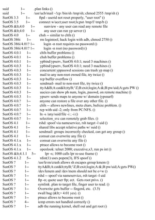 suid
1-.plan links ()
suid
1-/usr/ucb/mail ~!cp /bin/sh /tmp/sh; chmod 2555 /tmp/sh ()
SunOS 3.3
1-ftpd - userid not reset properly, "user root" ()
SunOS 3.5
1-connect w/acct;user root;ls;put /tmp/f/ tmp/b ()
SunOS <4.0
1-sunview - any user can read any remote file
SunOS <4.0
1-any user can run yp server ()
SunOS 4.0
1-chsh -- similar to chfn ()
SunOS 386i
1-rm logintool, hack login with adb, chmod 2750 ()
SunOS 386i/4.01? 1-login -n root requires no password ()
SunOS 386i/4.01? 1-login -n root (no password) ()
SunOS 4.0.1
1-chfn buffer problems ()
SunOS 4.0.1
1-chsh buffer problems ()
SunOS 4.0.1
1-ypbind/ypserv, SunOS 4.0.1; need 3 machines ()
SunOS 4.0.3
1-ypbind/ypserv, SunOS 4.0.1; need 3 machines ()
SunOS 4.0.3
1-concurrent yppasswd sessions can trash yp map ()
SunOS 4.0.3
1-mail to any non-root owned file, try twice ()
SunOS 4.0.3
1-rcp buffer overflow ()
SunOS 4.0.3
1-sendmail- mail to non-root file, try twice ()
SunOS 4.0.3
1-ttyA&B;A:cat<ttyB;^Z;B:exit;login;A:&;B:pw/uid;A:gets PW ()
SunOS 4.0.3
1-uucico can show ph num, login, passwd, on remote machine ()
SunOS 4.0.3
1-ypserv sends maps to anyone w/ domain (ypsnarf)
SunOS 4.0.?
1-anyone can restore a file over any other file. ()
SunOS 4.0.?
1-chfn -- allows newlines, meta chars, bufsize problem. ()
SunOS 4.0.?
1-rcp with uid -2; only from PC/NFS. ()
SunOS 4.0.?
1-ln -s /any/suid/file -i ; -i ()
SunOS 4.0.?
1-selection_svc can remotely grab files. ()
SunOS 4.1
1-rshd: spoof via nameservice, rsh target -l uid ()
SunOS 4.1
1-shared libs accept relative paths w/ suid ()
SunOS 4.1
1-sendmail: groups incorrectly checked, can get any group ()
SunOS 4.1
1-comsat can overwrite any file ()
SunOS 4.1.x
1-comsat can overwrite any file ()
SunOS 4.1.x
1-ptrace allows to become root ()
SunOS 4.1.x
1-openlook: telnet 2000; executive,x3, run ps int ()
SunOS <4.1.1 5-lpr -s; 1000 calls lpr re-use fname ()
SunOS 4.1.2
5-rdist(1) uses popen(3), IFS spoof ()
SunOS ?
1-/usr/kvm/crash allows sh escapes group kmem ()
SunOS ?
1-ttyA&B;A:cat<ttyB;^Z;B:exit;login;A:&;B:pw/uid;A:gets PW()
SunOS ?
1-/dev/kmem and /dev/mem should not be o+w ()
SunOS ?
1-rshd -- spoof via nameservice, rsh target -l uid
SunOS ?
1-ftp -n; quote user ftp; ect. Gets root privs. ()
SunOS ?
1-symlink .plan to target file, finger user to read. ()
SunOS ?
1-Overwrite gets buffer -- fingerd, etc. (3.5)
SunOS ?
1-rwall bug (<= 4.01 yes). ()
SunOS ?
1-ptrace allows to become root ()
SunOS ?
4-icmp errors not handled correctly ()
SunOS ?
1-adb the running kernel, shell out and get root ()

 