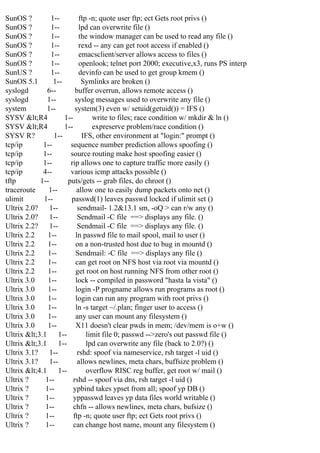 SunOS ?
1-ftp -n; quote user ftp; ect Gets root privs ()
SunOS ?
1-lpd can overwrite file ()
SunOS ?
1-the window manager can be used to read any file ()
SunOS ?
1-rexd -- any can get root access if enabled ()
SunOS ?
1-emacsclient/server allows access to files ()
SunOS ?
1-openlook; telnet port 2000; executive,x3, runs PS interp
SunUS ?
1-devinfo can be used to get group kmem ()
SunOS 5.1
1-Symlinks are broken ()
syslogd
6-buffer overrun, allows remote access ()
syslogd
1-syslog messages used to overwrite any file ()
system
1-system(3) even w/ setuid(getuid()) = IFS ()
SYSV <R4
1-write to files; race condition w/ mkdir & ln ()
SYSV <R4
1-expreserve problem/race condition ()
SYSV R?
1-IFS, other environment at "login:" prompt ()
tcp/ip
1-sequence number prediction allows spoofing ()
tcp/ip
1-source routing make host spoofing easier ()
tcp/ip
1-rip allows one to capture traffic more easily ()
tcp/ip
4-various icmp attacks possible ()
tftp
1-puts/gets -- grab files, do chroot ()
traceroute
1-allow one to easily dump packets onto net ()
ulimit
1-passwd(1) leaves passwd locked if ulimit set ()
Ultrix 2.0?
1-sendmail- 1.2&13.1 sm, -oQ > can r/w any ()
Ultrix 2.0?
1-Sendmail -C file ==> displays any file. ()
Ultrix 2.2?
1-Sendmail -C file ==> displays any file. ()
Ultrix 2.2
1-ln passwd file to mail spool, mail to user ()
Ultrix 2.2
1-on a non-trusted host due to bug in mountd ()
Ultrix 2.2
1-Sendmail: -C file ==> displays any file ()
Ultrix 2.2
1-can get root on NFS host via root via mountd ()
Ultrix 2.2
1-get root on host running NFS from other root ()
Ultrix 3.0
1-lock -- compiled in password "hasta la vista" ()
Ultrix 3.0
1-login -P progname allows run programs as root ()
Ultrix 3.0
1-login can run any program with root privs ()
Ultrix 3.0
1-ln -s target ~/.plan; finger user to access ()
Ultrix 3.0
1-any user can mount any filesystem ()
Ultrix 3.0
1-X11 doesn't clear pwds in mem; /dev/mem is o+w ()
Ultrix <3.1
1-limit file 0; passwd -->zero's out passwd file ()
Ultrix <3.1
1-lpd can overwrite any file (back to 2.0?) ()
Ultrix 3.1?
1-rshd: spoof via nameservice, rsh target -l uid ()
Ultrix 3.1?
1-allows newlines, meta chars, buffsize problem ()
Ultrix <4.1
1-overflow RISC reg buffer, get root w/ mail ()
Ultrix ?
1-rshd -- spoof via dns, rsh target -l uid ()
Ultrix ?
1-ypbind takes ypset from all; spoof yp DB ()
Ultrix ?
1-yppasswd leaves yp data files world writable ()
Ultrix ?
1-chfn -- allows newlines, meta chars, bufsize ()
Ultrix ?
1-ftp -n; quote user ftp; ect Gets root privs ()
Ultrix ?
1-can change host name, mount any filesystem ()

 