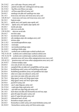 26.13.0.2
pcc-vaih.arpa vhn-pcc.army.mil
26.14.0.2
patch2.mt.ddn.mil vaihingen2-mil-tac.arpa
26.15.0.2
frg.bbn.com bbncc-eur.arpa
26.16.0.2
erf-boe.arpa bbl-erf.army.mil
26.0.0.3
sandiego.mt.ddn.mil sandiego-tac.arpa
26.1.0.3
trout.nosc.mil nosc.mil trout.nosc.navy.mil
128.49.16.7 trout.nosc.mil nosc.mil trout.nosc.navy.mil
26.2.0.3
logicon.arpa
26.3.0.3
nprdc.navy.mil nprdc.arpa nprdc.mil
192.5.65.1
nprdc.navy.mil nprdc.arpa nprdc.mil
26.4.0.3
mcdn-cpt.arpa
26.5.0.3
sdcsvax.ucsd.edu
128.54.20.1 sdcsvax.ucsd.edu
26.6.0.3
navelex.arpa
26.7.0.3
navelexnet-sd.arpa
26.8.0.3
sds-sandgoa.arpa sds-sandgoa.navy.mil
26.9.0.3
mirnas.arpa
26.11.0.3
navmeducapendleton.arpa
26.12.0.3
sssd.arpa
26.13.0.3
navmeducasandiego.arpa
26.14.0.3
sandiego-httds.arpa
26.15.0.3
scubed.com scubed.arpa scubed.scubed.com
192.31.63.10 scubed.com scubed.arpa scubed.scubed.com
192.16.16.70 scubed.com scubed.arpa scubed.scubed.com
26.16.0.3
grunion.nosc.mil nosc-ether.arpagrunion.nosc.navy.mil
192.42.2.2
grunion.nosc.mil nosc-ether.arpagrunion.nosc.navy.mil
26.18.0.3
comnavsurfpac.arpa
26.0.0.4
zwe-eds.af.mil zwe-eds.arpa
26.1.0.4
campbell-bks.mt.ddn.mil campbllbks-mil-tac.arpa
26.2.0.4
heidelberg-emh1.army.mil heidelberg-emh.arpa
26.4.0.4
heidelberg-perddims.army.mil perddims-hei.arpa
26.5.0.4
edas-scw.arpa szn-edasscw.army.mil
26.6.0.4
cpo-man-eur.arpa mhn-cpo.army.mil
26.7.0.4
hdg-ignet1.army.mil hhsp-ignet.arpa
26.8.0.4
hdg-ignet2.army.mil hei2-ignet.arpa
26.9.0.4
jacs6333.army.mil
26.14.0.4
pcc1.arpa hdg-pcc.army.mil
26.15.0.4
ccpd.arpa hdg-ccpd.army.mil
26.16.0.4
cpo-hdl-eur.arpa hdg-cpo.army.mil
26.1.0.5
karl-shurz.mt.ddn.mil bremerhaven-mil-tac.arpa
26.4.0.5
pals-68.arpa brn-pals1.army.mil
26.5.0.5
pals-67.arpa brn-pals.army.mil
26.6.0.5
oldendorf-am1.af.mil
26.7.0.5
bremrhvn-meprs.army.mil
26.8.0.5
bremerhave-emh1.army.mil email-klshzksn.army.mil
26.10.0.5
bremerhave-asims.army.mil brm-asims.arpa

 