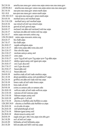 26.2.0.16
amelia.nas.nasa.gov ames-nas.arpa ames-nas.nas.nasa.gov
129.99.20.1 amelia.nas.nasa.gov ames-nas.arpa ames-nas.nas.nasa.gov
26.3.0.16
nas-psn.nas.nasa.gov ames-nasb.arpa
10.1.0.8
nas-psn.nas.nasa.gov ames-nasb.arpa
128.102.32.5 nas-psn.nas.nasa.gov ames-nasb.arpa
26.4.0.16
mofnaf.navy.mil mofnaf.arpa
26.13.0.128 mofnaf.navy.mil mofnaf.arpa
26.6.0.16
sac-misc6.af.mil sac-misc6.arpa
26.8.0.16
gtewd.af.mil gtewd.arpa
26.0.0.17
mclean2.mt.ddn.mil mclean2-mil-tac.arpa
26.2.0.17
mclean.mt.ddn.mil mitre-mil-tac.arpa
26.3.0.17
mitre.arpa mwunix.mitre.org
128.29.104.0 mitre.arpa mwunix.mitre.org
26.6.0.17
his-fsd6.arpa
26.7.0.17
his-fsd8.arpa
26.10.0.17
ncpds-arlington.arpa
26.11.0.17
ddn-wms.arpa ddn-wms.dca.mil
26.12.0.17
fstc-chville.arpa
26.13.0.17
mclean-unisys.army.mil
26.14.0.17
cnrc.arpa
26.15.0.17
sysr-7cg.af.mil sysr-7cg.arpa sysr-7cg-ddn.arpa
26.16.0.17
dulles-ignet.army.mil ignet-prc.arpa
26.18.0.17
osi-2-gw.dca.mil
26.17.0.17
osi-2-gw.dca.mil
26.19.0.17
beast.ddn.mil
192.33.3.2
beast.ddn.mil
26.0.0.18
multics.radc.af.mil radc-multics.arpa
26.1.0.18
drum-perddims.army.mil perddims27.arpa
26.2.0.18
griffiss.mt.ddn.mil radc-mil-tac.arpa
26.5.0.18
lonex.radc.af.mil radc-lonex.arpa
26.8.0.18
lons.radc.af.mil
26.9.0.18
coins.cs.umass.edu cs-umass.edu
26.10.0.18
softvax.radc.af.mil radc-softvax.arpa
26.12.0.18
sutcase.af.mil sutcase.arpa
26.13.0.18
ftdrum-meprs.army.mil
26.14.0.18
griffiss-piv-1.af.mil
26.17.0.18
electra.cs.buffalo.edu buffalo-cs.arpa
128.205.34.9 electra.cs.buffalo.edu buffalo-cs.arpa
26.18.0.18
cs.rit.edu rit.arpa
26.24.0.18
mtf-plattsburgh.af.mil
26.27.0.18
ftdrum-ignet.army.mil
26.28.0.18
drum-tcaccis.army.mil
26.0.0.19
eagle.nist.gov nbs-vms.arpa nist.nbs.gov
26.3.0.20
oo1.af.mil oo1.arpa
26.4.0.20
hillmdss.af.mil hillmdss.arpa
26.5.0.20
hill.mt.ddn.mil hill1-mil-tac.arpa

 
