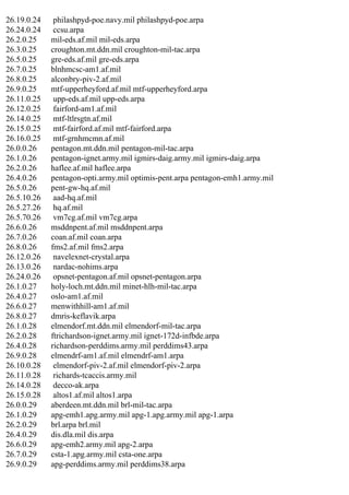 26.19.0.24
26.24.0.24
26.2.0.25
26.3.0.25
26.5.0.25
26.7.0.25
26.8.0.25
26.9.0.25
26.11.0.25
26.12.0.25
26.14.0.25
26.15.0.25
26.16.0.25
26.0.0.26
26.1.0.26
26.2.0.26
26.4.0.26
26.5.0.26
26.5.10.26
26.5.27.26
26.5.70.26
26.6.0.26
26.7.0.26
26.8.0.26
26.12.0.26
26.13.0.26
26.24.0.26
26.1.0.27
26.4.0.27
26.6.0.27
26.8.0.27
26.1.0.28
26.2.0.28
26.4.0.28
26.9.0.28
26.10.0.28
26.11.0.28
26.14.0.28
26.15.0.28
26.0.0.29
26.1.0.29
26.2.0.29
26.4.0.29
26.6.0.29
26.7.0.29
26.9.0.29

philashpyd-poe.navy.mil philashpyd-poe.arpa
ccsu.arpa
mil-eds.af.mil mil-eds.arpa
croughton.mt.ddn.mil croughton-mil-tac.arpa
gre-eds.af.mil gre-eds.arpa
blnhmcsc-am1.af.mil
alconbry-piv-2.af.mil
mtf-upperheyford.af.mil mtf-upperheyford.arpa
upp-eds.af.mil upp-eds.arpa
fairford-am1.af.mil
mtf-ltlrsgtn.af.mil
mtf-fairford.af.mil mtf-fairford.arpa
mtf-grnhmcmn.af.mil
pentagon.mt.ddn.mil pentagon-mil-tac.arpa
pentagon-ignet.army.mil igmirs-daig.army.mil igmirs-daig.arpa
haflee.af.mil haflee.arpa
pentagon-opti.army.mil optimis-pent.arpa pentagon-emh1.army.mil
pent-gw-hq.af.mil
aad-hq.af.mil
hq.af.mil
vm7cg.af.mil vm7cg.arpa
msddnpent.af.mil msddnpent.arpa
coan.af.mil coan.arpa
fms2.af.mil fms2.arpa
navelexnet-crystal.arpa
nardac-nohims.arpa
opsnet-pentagon.af.mil opsnet-pentagon.arpa
holy-loch.mt.ddn.mil minet-hlh-mil-tac.arpa
oslo-am1.af.mil
menwithhill-am1.af.mil
dmris-keflavik.arpa
elmendorf.mt.ddn.mil elmendorf-mil-tac.arpa
ftrichardson-ignet.army.mil ignet-172d-infbde.arpa
richardson-perddims.army.mil perddims43.arpa
elmendrf-am1.af.mil elmendrf-am1.arpa
elmendorf-piv-2.af.mil elmendorf-piv-2.arpa
richards-tcaccis.army.mil
decco-ak.arpa
altos1.af.mil altos1.arpa
aberdeen.mt.ddn.mil brl-mil-tac.arpa
apg-emh1.apg.army.mil apg-1.apg.army.mil apg-1.arpa
brl.arpa brl.mil
dis.dla.mil dis.arpa
apg-emh2.army.mil apg-2.arpa
csta-1.apg.army.mil csta-one.arpa
apg-perddims.army.mil perddims38.arpa

 