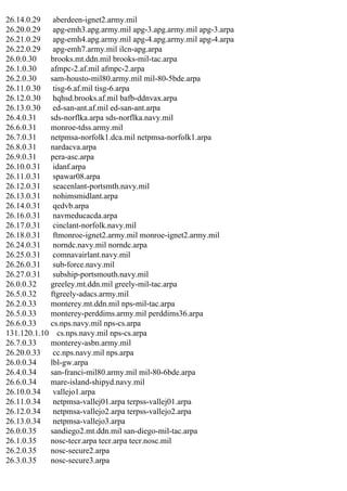 26.14.0.29
aberdeen-ignet2.army.mil
26.20.0.29
apg-emh3.apg.army.mil apg-3.apg.army.mil apg-3.arpa
26.21.0.29
apg-emh4.apg.army.mil apg-4.apg.army.mil apg-4.arpa
26.22.0.29
apg-emh7.army.mil ilcn-apg.arpa
26.0.0.30
brooks.mt.ddn.mil brooks-mil-tac.arpa
26.1.0.30
afmpc-2.af.mil afmpc-2.arpa
26.2.0.30
sam-housto-mil80.army.mil mil-80-5bde.arpa
26.11.0.30
tisg-6.af.mil tisg-6.arpa
26.12.0.30
hqhsd.brooks.af.mil bafb-ddnvax.arpa
26.13.0.30
ed-san-ant.af.mil ed-san-ant.arpa
26.4.0.31
sds-norflka.arpa sds-norflka.navy.mil
26.6.0.31
monroe-tdss.army.mil
26.7.0.31
netpmsa-norfolk1.dca.mil netpmsa-norfolk1.arpa
26.8.0.31
nardacva.arpa
26.9.0.31
pera-asc.arpa
26.10.0.31
idanf.arpa
26.11.0.31
spawar08.arpa
26.12.0.31
seacenlant-portsmth.navy.mil
26.13.0.31
nohimsmidlant.arpa
26.14.0.31
qedvb.arpa
26.16.0.31
navmeducacda.arpa
26.17.0.31
cinclant-norfolk.navy.mil
26.18.0.31
ftmonroe-ignet2.army.mil monroe-ignet2.army.mil
26.24.0.31
norndc.navy.mil norndc.arpa
26.25.0.31
comnavairlant.navy.mil
26.26.0.31
sub-force.navy.mil
26.27.0.31
subship-portsmouth.navy.mil
26.0.0.32
greeley.mt.ddn.mil greely-mil-tac.arpa
26.5.0.32
ftgreely-adacs.army.mil
26.2.0.33
monterey.mt.ddn.mil nps-mil-tac.arpa
26.5.0.33
monterey-perddims.army.mil perddims36.arpa
26.6.0.33
cs.nps.navy.mil nps-cs.arpa
131.120.1.10 cs.nps.navy.mil nps-cs.arpa
26.7.0.33
monterey-asbn.army.mil
26.20.0.33
cc.nps.navy.mil nps.arpa
26.0.0.34
lbl-gw.arpa
26.4.0.34
san-franci-mil80.army.mil mil-80-6bde.arpa
26.6.0.34
mare-island-shipyd.navy.mil
26.10.0.34
vallejo1.arpa
26.11.0.34
netpmsa-vallej01.arpa terpss-vallej01.arpa
26.12.0.34
netpmsa-vallejo2.arpa terpss-vallejo2.arpa
26.13.0.34
netpmsa-vallejo3.arpa
26.0.0.35
sandiego2.mt.ddn.mil san-diego-mil-tac.arpa
26.1.0.35
nosc-tecr.arpa tecr.arpa tecr.nosc.mil
26.2.0.35
nosc-secure2.arpa
26.3.0.35
nosc-secure3.arpa

 