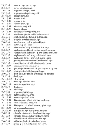 26.5.0.35
26.6.0.35
26.8.0.35
26.9.0.35
26.10.0.35
26.11.0.35
26.12.0.35
26.14.0.35
26.15.0.35
26.16.0.35
26.18.0.35
26.1.0.36
26.3.0.36
26.5.0.36
26.6.0.36
26.11.0.36
26.1.0.37
26.2.0.37
26.3.0.37
26.5.0.37
26.6.0.37
26.7.0.37
26.9.0.37
26.11.0.37
26.13.0.37
26.14.0.37
26.0.0.38
26.5.0.38
26.14.0.115
26.6.0.38
26.6.0.115
26.7.0.38
26.7.0.115
26.9.0.38
26.10.0.38
26.11.0.38
26.13.0.38
26.14.0.38
26.15.0.38
26.16.0.38
26.29.0.38
26.0.0.39
26.1.0.39
26.2.0.39
26.6.0.39
26.7.0.39

ntsc-pac.arpa vaxpac.arpa
nardac-sandiego.arpa
netpmsa-sandiego1.arpa
netpmsa-sandiego2.navy.mil
moccw.navy.mil
sndndc.arpa
sndndc.arpa
corona-pad4.arpa
nuwes-sd.navy.mil
bendix-sd.arpa
seacenpac-sandiego.navy.mil
hawaii-emh.pacom.mil hawaii-emh.arpa
smith.mt.ddn.mil hawaii2-mil-tac.arpa
nstcpvax.arpa ieln-ntecph.arpa
honolulu.army.mil perddims45.arpa
netpmsa-pearl1.arpa
atlanta-asims.army.mil asims-rdca1.arpa
mcpherson.mt.ddn.mil mcpherson-mil-tac.arpa
ftgillem-darms2.army.mil gillem-darms.army.mil
mcpherson-darms2.army.mil darms-2.arpa
mcpherson-darms1.army.mil darms-1.arpa
gordon-perddims.army.mil perddims32.arpa
columbia-aim1.af.mil columbia-aim1.arpa
soraaa.army.mil soraaa.arpa
gordon-jacs6360.army.mil gordon-jacs.army.mil
shaw-piv-1.af.mil shaw-piv-1.arpa
great-lakes.mt.ddn.mil greatlakes-mil-tac.arpa
dlsc1.arpa
dlsc1.arpa
drms.arpa comtenc.arpa
drms.arpa comtenc.arpa
dlsc2.arpa
dlsc2.arpa
netpmsa-gtlakes1.arpa
netpmsa-gtlakes2.arpa
netpmsa-gtlakes3.arpa
kisawyer-am1.af.mil kisawyer-am1.arpa
sheridan-asims2.army.mil
kisawyer-piv-1.af.mil kisawyer-piv-1.arpa
navmeducaglakes.arpa
sds-glakesa.arpa sds-glakesa.navy.mil
edwards.mt.ddn.mil edwards-mil-tac.arpa
edwards-2060.af.mil edwards-2060.arpa
edwards-vax.af.mil edwards-vax.arpa
mtf-edwards.af.mil mtf-edwards.arpa
george-piv-1.af.mil george-piv-1.arpa

 