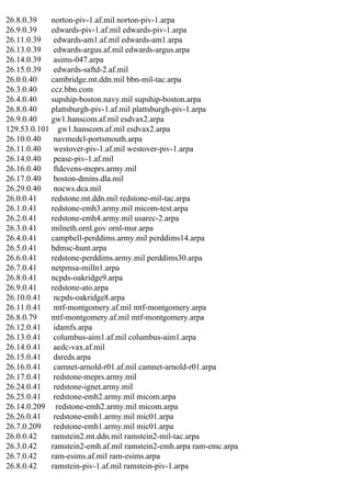26.8.0.39
norton-piv-1.af.mil norton-piv-1.arpa
26.9.0.39
edwards-piv-1.af.mil edwards-piv-1.arpa
26.11.0.39
edwards-am1.af.mil edwards-am1.arpa
26.13.0.39
edwards-argus.af.mil edwards-argus.arpa
26.14.0.39
asims-047.arpa
26.15.0.39
edwards-saftd-2.af.mil
26.0.0.40
cambridge.mt.ddn.mil bbn-mil-tac.arpa
26.3.0.40
ccz.bbn.com
26.4.0.40
supship-boston.navy.mil supship-boston.arpa
26.8.0.40
plattsburgh-piv-1.af.mil plattsburgh-piv-1.arpa
26.9.0.40
gw1.hanscom.af.mil esdvax2.arpa
129.53.0.101 gw1.hanscom.af.mil esdvax2.arpa
26.10.0.40
navmedcl-portsmouth.arpa
26.11.0.40
westover-piv-1.af.mil westover-piv-1.arpa
26.14.0.40
pease-piv-1.af.mil
26.16.0.40
ftdevens-meprs.army.mil
26.17.0.40
boston-dmins.dla.mil
26.29.0.40
nocws.dca.mil
26.0.0.41
redstone.mt.ddn.mil redstone-mil-tac.arpa
26.1.0.41
redstone-emh3.army.mil micom-test.arpa
26.2.0.41
redstone-emh4.army.mil usarec-2.arpa
26.3.0.41
milneth.ornl.gov ornl-msr.arpa
26.4.0.41
campbell-perddims.army.mil perddims14.arpa
26.5.0.41
bdmsc-hunt.arpa
26.6.0.41
redstone-perddims.army.mil perddims30.arpa
26.7.0.41
netpmsa-milln1.arpa
26.8.0.41
ncpds-oakridge9.arpa
26.9.0.41
redstone-ato.arpa
26.10.0.41
ncpds-oakridge8.arpa
26.11.0.41
mtf-montgomery.af.mil mtf-montgomery.arpa
26.8.0.79
mtf-montgomery.af.mil mtf-montgomery.arpa
26.12.0.41
idamfs.arpa
26.13.0.41
columbus-aim1.af.mil columbus-aim1.arpa
26.14.0.41
aedc-vax.af.mil
26.15.0.41
dsreds.arpa
26.16.0.41
camnet-arnold-r01.af.mil camnet-arnold-r01.arpa
26.17.0.41
redstone-meprs.army.mil
26.24.0.41
redstone-ignet.army.mil
26.25.0.41
redstone-emh2.army.mil micom.arpa
26.14.0.209 redstone-emh2.army.mil micom.arpa
26.26.0.41
redstone-emh1.army.mil mic01.arpa
26.7.0.209
redstone-emh1.army.mil mic01.arpa
26.0.0.42
ramstein2.mt.ddn.mil ramstein2-mil-tac.arpa
26.3.0.42
ramstein2-emh.af.mil ramstein2-emh.arpa ram-emc.arpa
26.7.0.42
ram-esims.af.mil ram-esims.arpa
26.8.0.42
ramstein-piv-1.af.mil ramstein-piv-1.arpa

 