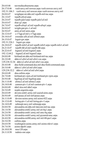 26.6.0.46
navmeducahueneme.arpa
26.17.0.46
vaxb.navy.mil nswses.arpa vaxb.nswses.navy.mil
192.31.106.3 vaxb.navy.mil nswses.arpa vaxb.nswses.navy.mil
26.0.0.47
wrightpat.mt.ddn.mil wpafb-mil-tac.arpa
26.1.0.47
wpafb-afwal.arpa
26.2.0.47
wpafb-jalcf.arpa wpafb-jalcf.af.mil
26.6.0.47
dsac-g1.arpa
26.7.0.47
wpafb-afwp1.af.mil wpafb-afwp1.arpa
26.8.0.47
wright-pat-piv-1.af.mil
26.9.0.47
amis.af.mil amis.arpa
26.12.0.47
c-17igp.af.mil c-17igp.arpa
26.14.0.47
extender.afit.af.mil afitnet.arpa
26.15.0.47
logair-gw.arpa
192.31.226.1 logair-gw.arpa
26.18.0.47
wpafb-info5.af.mil wpafb-info5.arpa wpafb-info1.af.mil
26.21.0.47
wpafb-fdl.af.mil wpafb-fdl.arpa
26.22.0.47
lognet2.af.mil lognet2.arpa
192.12.64.2 lognet2.af.mil lognet2.arpa
26.0.0.48
kirtland.mt.ddn.mil kirtland-mil-tac.arpa
26.2.0.48
ddnvx2.afwl.af.mil afwl-vax.arpa
129.238.32.36 ddnvx2.afwl.af.mil afwl-vax.arpa
26.4.0.48
dna-field-command.dca.mil dna-field-command.arpa
26.5.0.48
ddnvx1.afwl.af.mil afwl.arpa
129.238.32.2 ddnvx1.afwl.af.mil afwl.arpa
26.6.0.48
dna-cafrms.arpa
26.7.0.48
kirtland-piv-rjets.af.mil kirtland-piv-rjets.arpa
26.9.0.48
hqafosp.af.mil hqafosp.arpa
26.11.0.48
afotec2.af.mil afotec2.arpa
26.14.0.48
cannon-piv-1.af.mil cannon-piv-1.arpa
26.0.0.49
ddn3.dca.mil ddn3.arpa
26.5.0.49
ncpds-argentia.arpa
26.6.0.49
devens-emh1.army.mil usaisd-aims.arpa
26.9.0.49
mtf-pease.af.mil mtf-pease.arpa
26.11.0.49
devens-asims.army.mil asims-022.arpa
26.12.0.49
loring-piv-1.af.mil loring-piv-1.arpa
26.14.0.49
submept.navy.mil submepp.arpa
26.0.0.50
alexandria.mt.ddn.mil darcom-mil-tac.arpa
26.1.0.50
alexandria-emh2.army.mil ari-hq1.arpa
26.2.0.50
alexandria-emh1.army.mil amc-hq.arpa
26.3.0.50
alexandria-emh3.army.mil pyramid-amc.arpa
26.4.0.50
alexandria-mil80.army.mil mil-80-per1.arpa
26.5.0.50
cafrms.arpa
26.6.0.50
washington-asims.army.mil asims-rdcw1.arpa
26.7.0.50
asims-dpcb1.arpa
26.10.0.50
moc120.arpa
26.11.0.50
radmis-onr.arpa

 