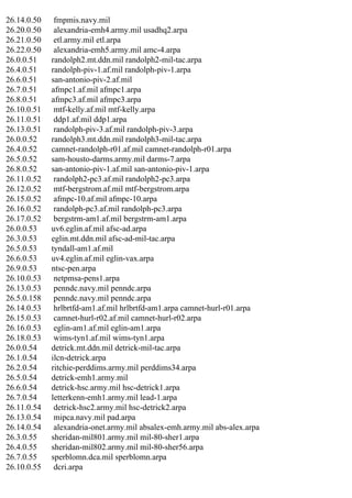 26.14.0.50
26.20.0.50
26.21.0.50
26.22.0.50
26.0.0.51
26.4.0.51
26.6.0.51
26.7.0.51
26.8.0.51
26.10.0.51
26.11.0.51
26.13.0.51
26.0.0.52
26.4.0.52
26.5.0.52
26.8.0.52
26.11.0.52
26.12.0.52
26.15.0.52
26.16.0.52
26.17.0.52
26.0.0.53
26.3.0.53
26.5.0.53
26.6.0.53
26.9.0.53
26.10.0.53
26.13.0.53
26.5.0.158
26.14.0.53
26.15.0.53
26.16.0.53
26.18.0.53
26.0.0.54
26.1.0.54
26.2.0.54
26.5.0.54
26.6.0.54
26.7.0.54
26.11.0.54
26.13.0.54
26.14.0.54
26.3.0.55
26.4.0.55
26.7.0.55
26.10.0.55

fmpmis.navy.mil
alexandria-emh4.army.mil usadhq2.arpa
etl.army.mil etl.arpa
alexandria-emh5.army.mil amc-4.arpa
randolph2.mt.ddn.mil randolph2-mil-tac.arpa
randolph-piv-1.af.mil randolph-piv-1.arpa
san-antonio-piv-2.af.mil
afmpc1.af.mil afmpc1.arpa
afmpc3.af.mil afmpc3.arpa
mtf-kelly.af.mil mtf-kelly.arpa
ddp1.af.mil ddp1.arpa
randolph-piv-3.af.mil randolph-piv-3.arpa
randolph3.mt.ddn.mil randolph3-mil-tac.arpa
camnet-randolph-r01.af.mil camnet-randolph-r01.arpa
sam-housto-darms.army.mil darms-7.arpa
san-antonio-piv-1.af.mil san-antonio-piv-1.arpa
randolph2-pc3.af.mil randolph2-pc3.arpa
mtf-bergstrom.af.mil mtf-bergstrom.arpa
afmpc-10.af.mil afmpc-10.arpa
randolph-pc3.af.mil randolph-pc3.arpa
bergstrm-am1.af.mil bergstrm-am1.arpa
uv6.eglin.af.mil afsc-ad.arpa
eglin.mt.ddn.mil afsc-ad-mil-tac.arpa
tyndall-am1.af.mil
uv4.eglin.af.mil eglin-vax.arpa
ntsc-pen.arpa
netpmsa-pens1.arpa
penndc.navy.mil penndc.arpa
penndc.navy.mil penndc.arpa
hrlbrtfd-am1.af.mil hrlbrtfd-am1.arpa camnet-hurl-r01.arpa
camnet-hurl-r02.af.mil camnet-hurl-r02.arpa
eglin-am1.af.mil eglin-am1.arpa
wims-tyn1.af.mil wims-tyn1.arpa
detrick.mt.ddn.mil detrick-mil-tac.arpa
ilcn-detrick.arpa
ritchie-perddims.army.mil perddims34.arpa
detrick-emh1.army.mil
detrick-hsc.army.mil hsc-detrick1.arpa
letterkenn-emh1.army.mil lead-1.arpa
detrick-hsc2.army.mil hsc-detrick2.arpa
mipca.navy.mil pad.arpa
alexandria-onet.army.mil absalex-emh.army.mil abs-alex.arpa
sheridan-mil801.army.mil mil-80-sher1.arpa
sheridan-mil802.army.mil mil-80-sher56.arpa
sperblomn.dca.mil sperblomn.arpa
dcri.arpa

 