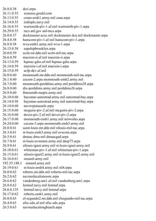 26.8.0.38
dcri.arpa
26.11.0.55
xenurus.gould.com
26.13.0.55
crane-emh1.army.mil caaa.arpa
26.14.0.55
indinpls.navy.mil
26.16.0.55
wurtsmith-piv-1.af.mil wurtsmith-piv-1.arpa
26.29.0.55
mcs.anl.gov anl-mcs.arpa
26.0.0.57
dockmaster.ncsc.mil dockmaster.dca.mil dockmaster.arpa
26.4.0.58
hanscom-piv-1.af.mil hanscom-piv-1.arpa
26.8.0.58
wva-emh1.army.mil wva-1.arpa
26.15.0.58
supshipbrooklyn.arpa
26.0.0.59
scott.mt.ddn.mil scott-mil-tac.arpa
26.6.0.59
macisin-ii.af.mil macisin-ii.arpa
26.13.0.59
hqmac-gdss.af.mil hqmac-gdss.arpa
26.14.0.59
macisin-i.af.mil macisin-i.arpa
26.15.0.59
acfp-dev.af.mil
26.0.0.60
monmouth.mt.ddn.mil monmouth-mil-tac.arpa
26.1.0.60
cecom-2.arpa monmouth-emh2.army.mil
26.7.0.60
monmouth-perddims.army.mil perddims28.arpa
26.8.0.60
dix-perddims.army.mil perddims26.arpa
26.9.0.60
ftmonmth-meprs.army.mil
26.10.0.60
bayonne-autostrad.army.mil autostrad-bay.arpa
26.14.0.58
bayonne-autostrad.army.mil autostrad-bay.arpa
26.14.0.60
navwepstaearle.arpa
26.15.0.60
mcguire-piv-2.af.mil mcguire-piv-2.arpa
26.16.0.60
dover-piv-2.af.mil dover-piv-2.arpa
26.17.0.60
monmouth-emh1.army.mil networks.arpa
26.24.0.60
cecom-3.arpa monmouth-emh3.army.mil
26.0.0.61
saint-louis.mt.ddn.mil stlouis-mil-tac.arpa
26.3.0.61
st-louis-emh3.army.mil avscom.arpa
26.5.0.61
dmaac.dma.mil dmaacgad.arpa
26.7.0.61
st-louis-avnmam.army.mil dasp75.arpa
26.9.0.61
stlouis-ignet.army.mil st-louis-ignet.army.mil
26.10.0.61
whiteman-piv-1.af.mil whiteman-piv-1.arpa
26.15.0.61
stlouis-ignet2.army.mil st-louis-ignet2.army.mil
26.16.0.61
simastl.army.mil
192.35.148.1 simastl.army.mil
26.19.0.61
st-louis-emh4.army.mil stl4.arpa
26.0.0.62
roberts.mt.ddn.mil roberts-mil-tac.arpa
26.2.0.62
navmeducalemoore.arpa
26.6.0.62
vandenberg-am1.af.mil vandenberg-am1.arpa
26.8.0.62
lemnaf.navy.mil lemnaf.arpa
26.6.0.135
lemnaf.navy.mil lemnaf.arpa
26.17.0.62
roberts-emh1.army.mil
26.0.0.63
el-segundo2.mt.ddn.mil elsegundo-mil-tac.arpa
26.4.0.63
afsc-sdx.af.mil afsc-sdx.arpa
26.5.0.63
navmeducalongbeach.arpa

 