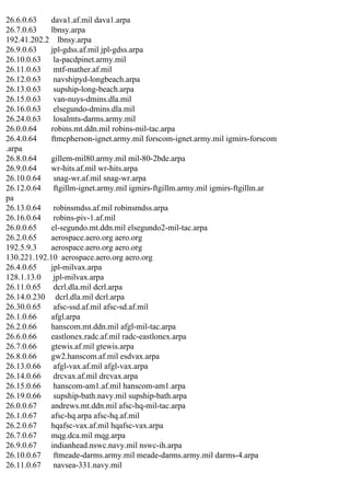 26.6.0.63
dava1.af.mil dava1.arpa
26.7.0.63
lbnsy.arpa
192.41.202.2 lbnsy.arpa
26.9.0.63
jpl-gdss.af.mil jpl-gdss.arpa
26.10.0.63
la-pacdpinet.army.mil
26.11.0.63
mtf-mather.af.mil
26.12.0.63
navshipyd-longbeach.arpa
26.13.0.63
supship-long-beach.arpa
26.15.0.63
van-nuys-dmins.dla.mil
26.16.0.63
elsegundo-dmins.dla.mil
26.24.0.63
losalmts-darms.army.mil
26.0.0.64
robins.mt.ddn.mil robins-mil-tac.arpa
26.4.0.64
ftmcpherson-ignet.army.mil forscom-ignet.army.mil igmirs-forscom
.arpa
26.8.0.64
gillem-mil80.army.mil mil-80-2bde.arpa
26.9.0.64
wr-hits.af.mil wr-hits.arpa
26.10.0.64
snag-wr.af.mil snag-wr.arpa
26.12.0.64
ftgillm-ignet.army.mil igmirs-ftgillm.army.mil igmirs-ftgillm.ar
pa
26.13.0.64
robinsmdss.af.mil robinsmdss.arpa
26.16.0.64
robins-piv-1.af.mil
26.0.0.65
el-segundo.mt.ddn.mil elsegundo2-mil-tac.arpa
26.2.0.65
aerospace.aero.org aero.org
192.5.9.3
aerospace.aero.org aero.org
130.221.192.10 aerospace.aero.org aero.org
26.4.0.65
jpl-milvax.arpa
128.1.13.0
jpl-milvax.arpa
26.11.0.65
dcrl.dla.mil dcrl.arpa
26.14.0.230 dcrl.dla.mil dcrl.arpa
26.30.0.65
afsc-ssd.af.mil afsc-sd.af.mil
26.1.0.66
afgl.arpa
26.2.0.66
hanscom.mt.ddn.mil afgl-mil-tac.arpa
26.6.0.66
eastlonex.radc.af.mil radc-eastlonex.arpa
26.7.0.66
gtewis.af.mil gtewis.arpa
26.8.0.66
gw2.hanscom.af.mil esdvax.arpa
26.13.0.66
afgl-vax.af.mil afgl-vax.arpa
26.14.0.66
drcvax.af.mil drcvax.arpa
26.15.0.66
hanscom-am1.af.mil hanscom-am1.arpa
26.19.0.66
supship-bath.navy.mil supship-bath.arpa
26.0.0.67
andrews.mt.ddn.mil afsc-hq-mil-tac.arpa
26.1.0.67
afsc-hq.arpa afsc-hq.af.mil
26.2.0.67
hqafsc-vax.af.mil hqafsc-vax.arpa
26.7.0.67
mqg.dca.mil mqg.arpa
26.9.0.67
indianhead.nswc.navy.mil nswc-ih.arpa
26.10.0.67
ftmeade-darms.army.mil meade-darms.army.mil darms-4.arpa
26.11.0.67
navsea-331.navy.mil

 
