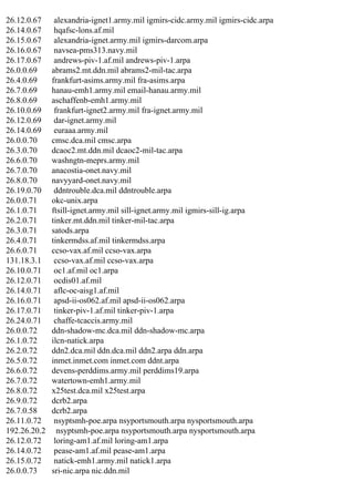 26.12.0.67
26.14.0.67
26.15.0.67
26.16.0.67
26.17.0.67
26.0.0.69
26.4.0.69
26.7.0.69
26.8.0.69
26.10.0.69
26.12.0.69
26.14.0.69
26.0.0.70
26.3.0.70
26.6.0.70
26.7.0.70
26.8.0.70
26.19.0.70
26.0.0.71
26.1.0.71
26.2.0.71
26.3.0.71
26.4.0.71
26.6.0.71
131.18.3.1
26.10.0.71
26.12.0.71
26.14.0.71
26.16.0.71
26.17.0.71
26.24.0.71
26.0.0.72
26.1.0.72
26.2.0.72
26.5.0.72
26.6.0.72
26.7.0.72
26.8.0.72
26.9.0.72
26.7.0.58
26.11.0.72
192.26.20.2
26.12.0.72
26.14.0.72
26.15.0.72
26.0.0.73

alexandria-ignet1.army.mil igmirs-cidc.army.mil igmirs-cidc.arpa
hqafsc-lons.af.mil
alexandria-ignet.army.mil igmirs-darcom.arpa
navsea-pms313.navy.mil
andrews-piv-1.af.mil andrews-piv-1.arpa
abrams2.mt.ddn.mil abrams2-mil-tac.arpa
frankfurt-asims.army.mil fra-asims.arpa
hanau-emh1.army.mil email-hanau.army.mil
aschaffenb-emh1.army.mil
frankfurt-ignet2.army.mil fra-ignet.army.mil
dar-ignet.army.mil
euraaa.army.mil
cmsc.dca.mil cmsc.arpa
dcaoc2.mt.ddn.mil dcaoc2-mil-tac.arpa
washngtn-meprs.army.mil
anacostia-onet.navy.mil
navyyard-onet.navy.mil
ddntrouble.dca.mil ddntrouble.arpa
okc-unix.arpa
ftsill-ignet.army.mil sill-ignet.army.mil igmirs-sill-ig.arpa
tinker.mt.ddn.mil tinker-mil-tac.arpa
satods.arpa
tinkermdss.af.mil tinkermdss.arpa
ccso-vax.af.mil ccso-vax.arpa
ccso-vax.af.mil ccso-vax.arpa
oc1.af.mil oc1.arpa
ocdis01.af.mil
aflc-oc-aisg1.af.mil
apsd-ii-os062.af.mil apsd-ii-os062.arpa
tinker-piv-1.af.mil tinker-piv-1.arpa
chaffe-tcaccis.army.mil
ddn-shadow-mc.dca.mil ddn-shadow-mc.arpa
ilcn-natick.arpa
ddn2.dca.mil ddn.dca.mil ddn2.arpa ddn.arpa
inmet.inmet.com inmet.com ddnt.arpa
devens-perddims.army.mil perddims19.arpa
watertown-emh1.army.mil
x25test.dca.mil x25test.arpa
dcrb2.arpa
dcrb2.arpa
nsyptsmh-poe.arpa nsyportsmouth.arpa nysportsmouth.arpa
nsyptsmh-poe.arpa nsyportsmouth.arpa nysportsmouth.arpa
loring-am1.af.mil loring-am1.arpa
pease-am1.af.mil pease-am1.arpa
natick-emh1.army.mil natick1.arpa
sri-nic.arpa nic.ddn.mil

 