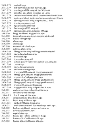 26.10.0.79
26.11.0.79
26.13.0.79
26.14.0.79
26.15.0.79
26.16.0.79
26.18.0.79
26.19.0.79
26.24.0.79
26.25.0.79
26.31.0.79
26.0.0.80
26.4.0.80
26.5.0.80
26.6.0.80
26.9.0.80
26.7.0.80
26.8.0.80
26.10.0.80
26.11.0.80
26.12.0.80
26.13.0.80
26.14.0.80
26.15.0.80
26.16.0.80
26.17.0.80
26.18.0.80
26.19.0.80
26.24.0.80
26.25.0.80
26.26.0.80
26.30.0.80
26.31.0.80
26.0.0.81
26.3.0.81
130.46.1.3
26.6.0.81
26.9.0.81
26.11.0.81
26.20.0.81
26.2.0.82
26.5.0.82
26.6.0.82
26.7.0.82
26.8.0.82
26.9.0.82

mcdn-alb.arpa
mtf-maxwell.af.mil mtf-maxwell.arpa
benning-jacs5074.army.mil jacs5074.arpa
columbus-am1.af.mil columbus-am1.arpa
camnet-columbus-r02.af.mil camnet-columbus-r02.arpa
gunter-am1.af.mil gunter-am1.arpa camnet-gunt-r01.arpa
benning-perddims.army.mil perddims33.arpa
benning-meprs.army.mil
ftgillem-darms.army.mil
ftmcphsn-jacs5073.army.mil
benning-asims.army.mil asims-034.arpa
bragg.mt.ddn.mil bragg-mil-tac.arpa
tecnet-clemson.arpa tecnet-clemson.jcte.jcs.mil
nardac-cherrypt.arpa
chrnsc.arpa
chrnsc.arpa
ed-mb.af.mil ed-mb.arpa
netpmsa-charl3.arpa
ftbragg-asatms.army.mil bragg-asatms.army.mil
navmeducacharleston.arpa
mcdn-clb3.arpa
bragg-asims.army.mil
jackson-jacs5056.army.mil jackson-jacs.army.mil
cptmas.arpa
navmeducalejeune.arpa
navmeducacherrypt.arpa
bragg-jacs5072.army.mil bragg-jacs.army.mil
ftbragg-ignet.army.mil bragg-ignet.army.mil
pope-piv-1.af.mil pope-piv-1.arpa
ftbragg-ignet2.army.mil bragg-ignet2.army.mil
ftbragg-ignet3.army.mil bragg-ignet3.army.mil
bragg-emh1.army.mil bragg.arpa
bragg-perddims.army.mil perddims10.arpa
carderock.mt.ddn.mil david-mil-tac.arpa
dtrc.dt.navy.mil dtrc.arpa
dtrc.dt.navy.mil dtrc.arpa
dmacsc.dma.mil dmaodshost.arpa
hqaaa.army.mil hqaaa.arpa
nardacdc002.arpa dcmail.arpa
wrair-emh1.army.mil ilcn-wreed.arpa wrair.arpa
buckner.mt.ddn.mil buckner-mil-tac.arpa
navmeducaokinawa.arpa
ncpds-butler.arpa
kadena-piv-1.af.mil kadena-piv-1.arpa
kadena-c01.af.mil kadena-c01.arpa
kadena-c02.af.mil kadena-c02.arpa

 