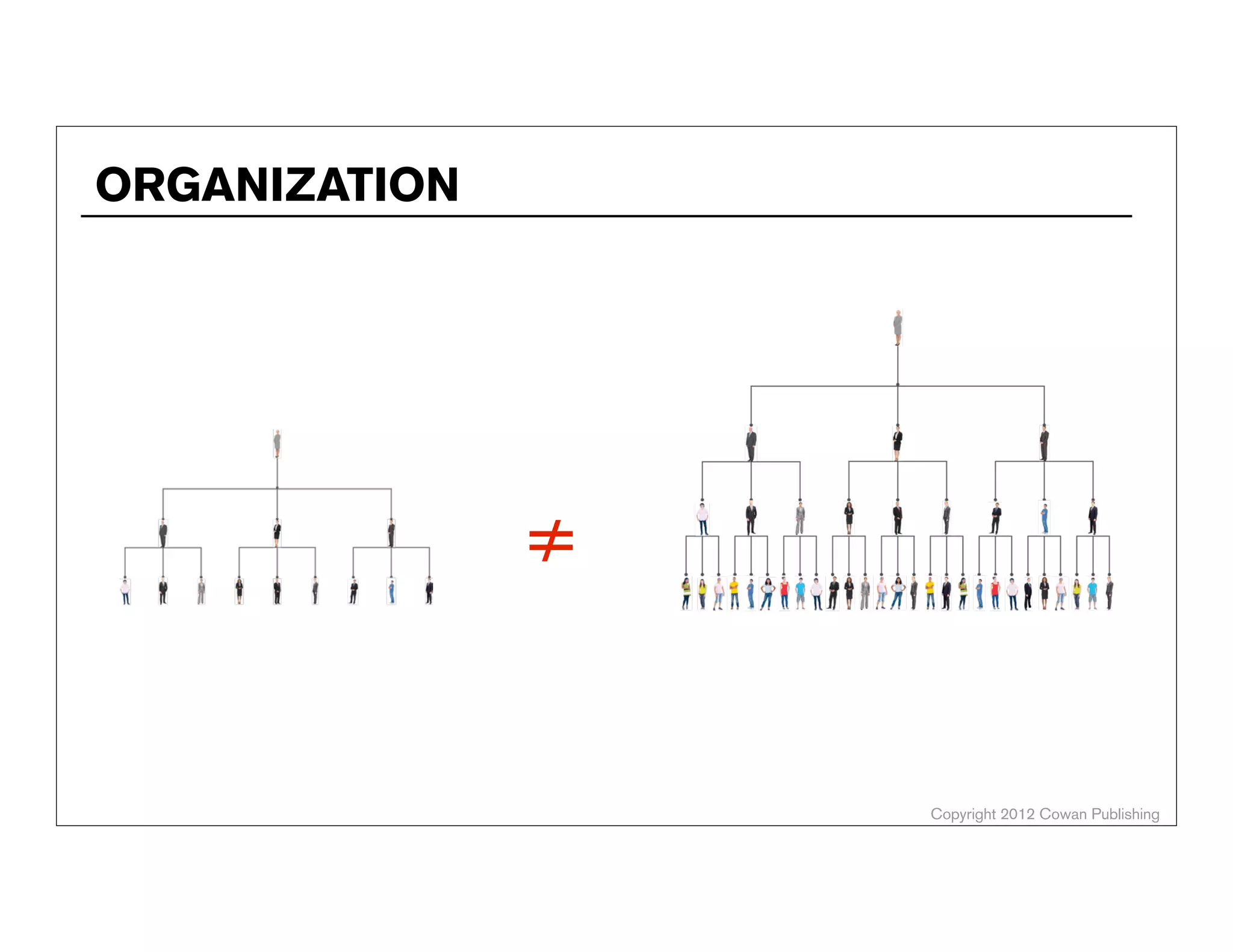 Copyright 2012 Cowan Publishing
≠
ORGANIZATION
ALEX COWAN
AlexanderCowan.com
@cowanSF
 