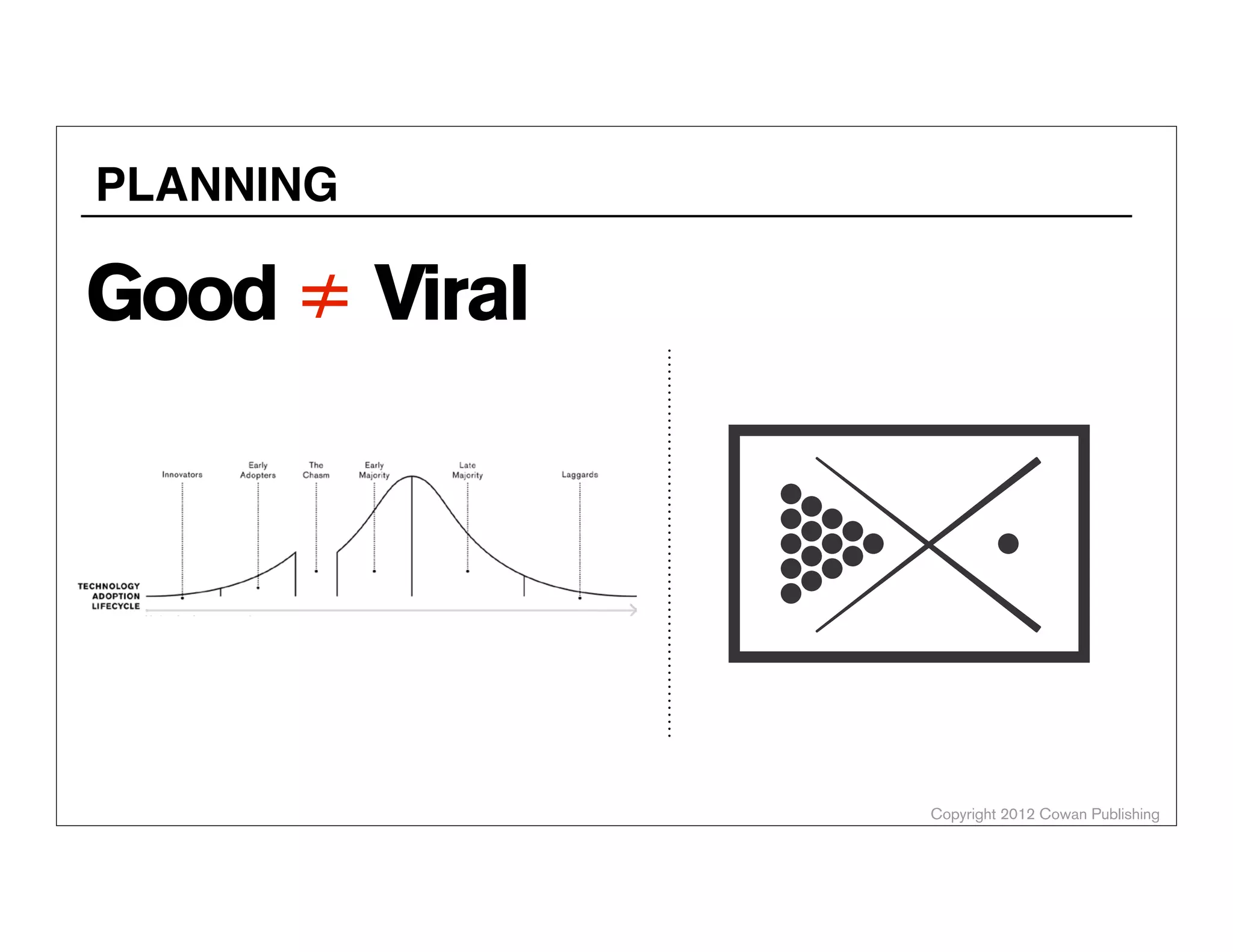 Copyright 2012 Cowan Publishing
Good ≠ Viral
PLANNING
ALEX COWAN
AlexanderCowan.com
@cowanSF
 