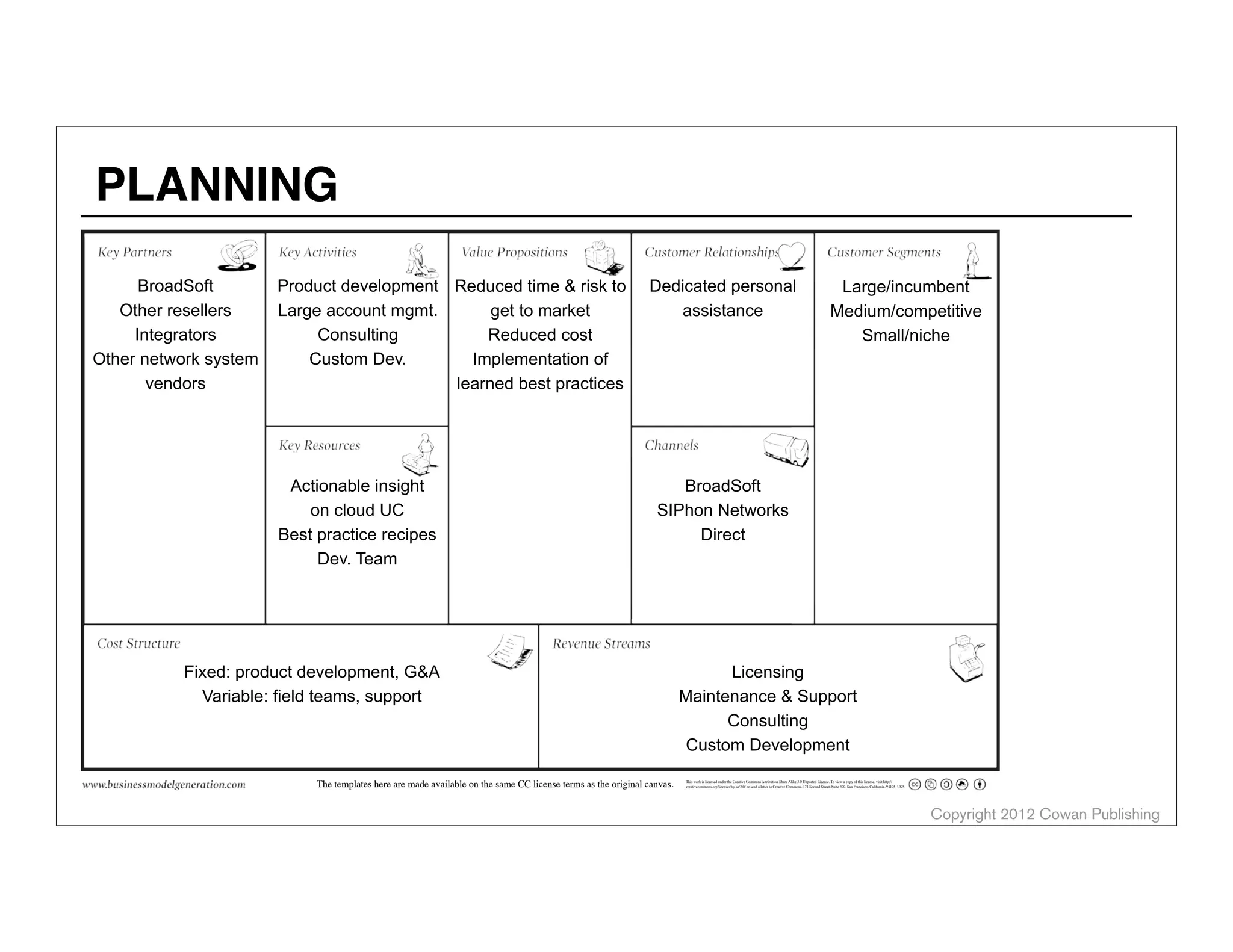 This work is licensed under the Creative Commons Attribution-Share Alike 3.0 Unported License. To view a copy of this license, visit http://
creativecommons.org/licenses/by-sa/3.0/ or send a letter to Creative Commons, 171 Second Street, Suite 300, San Francisco, California, 94105, USA.The templates here are made available on the same CC license terms as the original canvas.
Fixed: product development, G&A
Variable: field teams, support
BroadSoft
Other resellers
Integrators
Other network system
vendors
Product development
Large account mgmt.
Consulting
Custom Dev.
Actionable insight
on cloud UC
Best practice recipes
Dev. Team
Licensing
Maintenance & Support
Consulting
Custom Development
Dedicated personal
assistance
BroadSoft
SIPhon Networks
Direct
Reduced time & risk to
get to market
Reduced cost
Implementation of
learned best practices
Large/incumbent
Medium/competitive
Small/niche
Copyright 2012 Cowan Publishing
PLANNING
 
