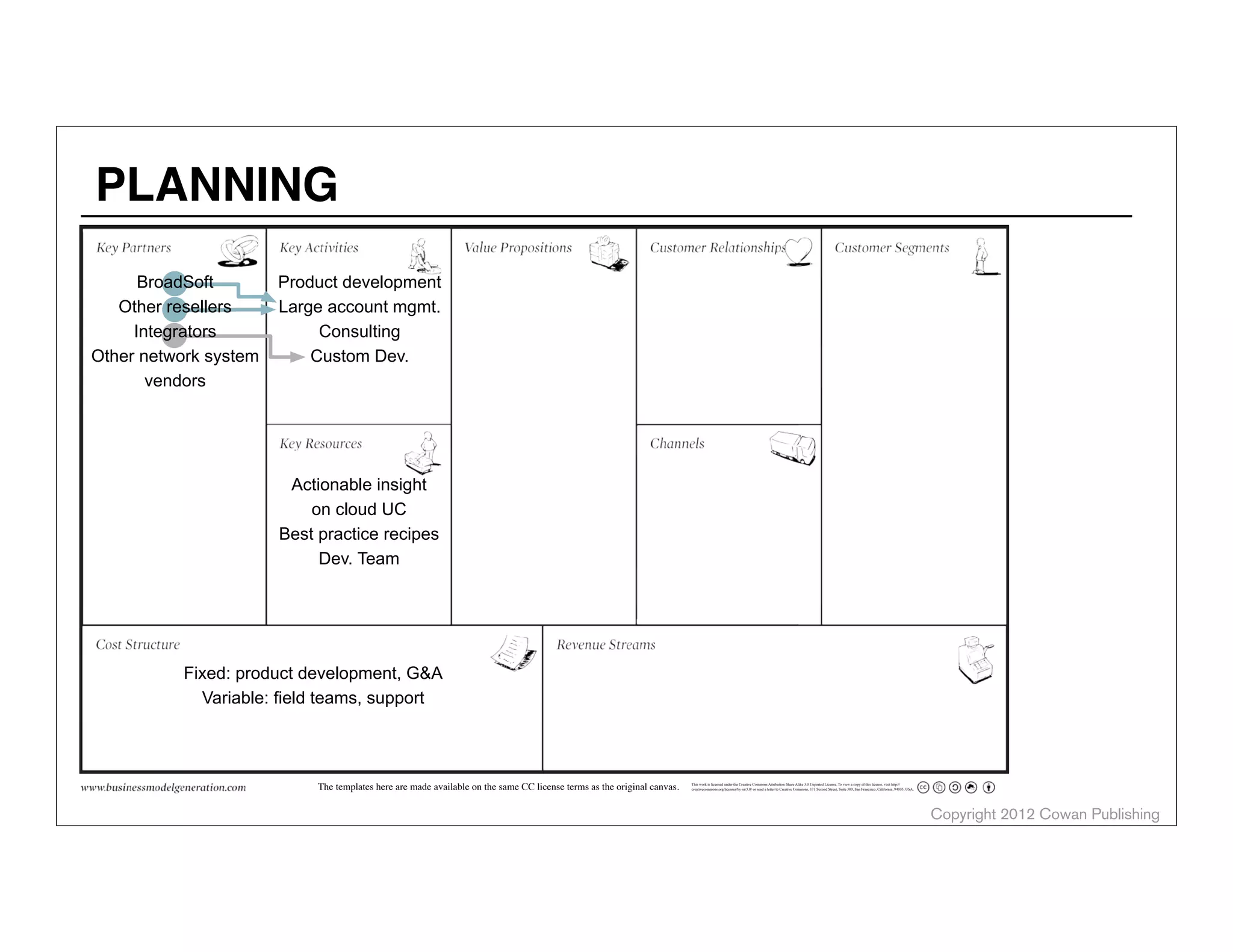 This work is licensed under the Creative Commons Attribution-Share Alike 3.0 Unported License. To view a copy of this license, visit http://
creativecommons.org/licenses/by-sa/3.0/ or send a letter to Creative Commons, 171 Second Street, Suite 300, San Francisco, California, 94105, USA.The templates here are made available on the same CC license terms as the original canvas.
Fixed: product development, G&A
Variable: field teams, support
BroadSoft
Other resellers
Integrators
Other network system
vendors
Product development
Large account mgmt.
Consulting
Custom Dev.
Actionable insight
on cloud UC
Best practice recipes
Dev. Team
Copyright 2012 Cowan Publishing
PLANNING
 