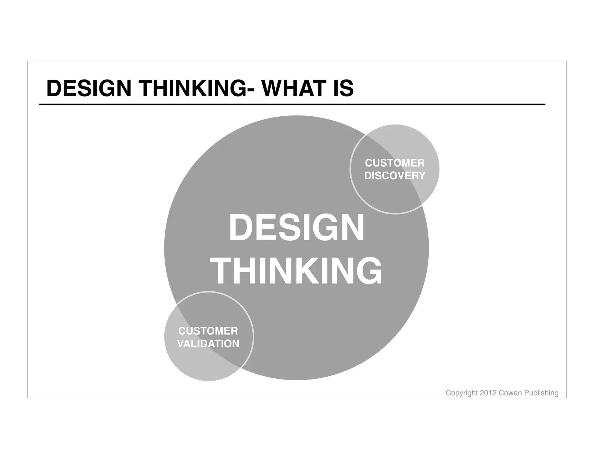 Copyright 2012 Cowan Publishing
DESIGN THINKING- WHAT IS
DESIGN
THINKING
CUSTOMER
DISCOVERY
CUSTOMER
VALIDATION
ALEX COWAN
AlexanderCowan.com
@cowanSF
 