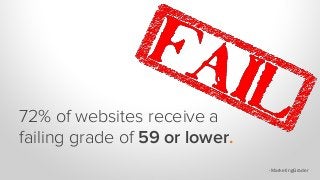 72% of websites receive a
failing grade of 59 or lower.
-MarketingGrader
 
