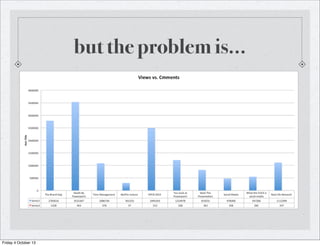 but the problem is...
Friday 4 October 13
 