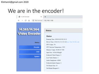 ©drtamil@gmail.com 2020
We are in the encoder!
 