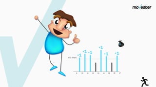 100 steps
+1
+1 +1
+1
+1 +1
9 10 12 1511 1413 16 17
6/10