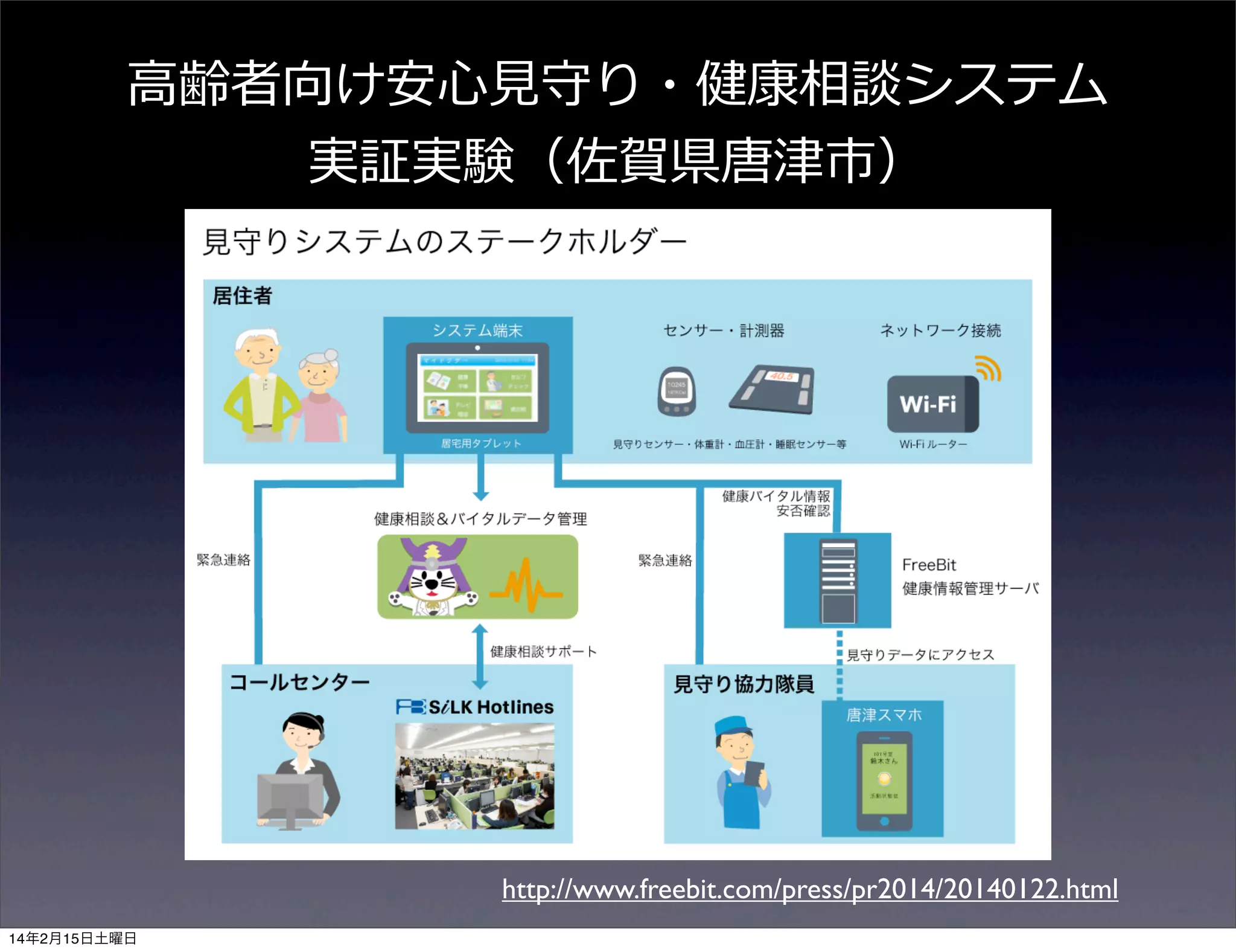 ⾼高齢者向け安⼼心⾒見見守り・健康相談システム
実証実験（佐賀県唐津市）

http://www.freebit.com/press/pr2014/20140122.html
14年2月15日土曜日

 