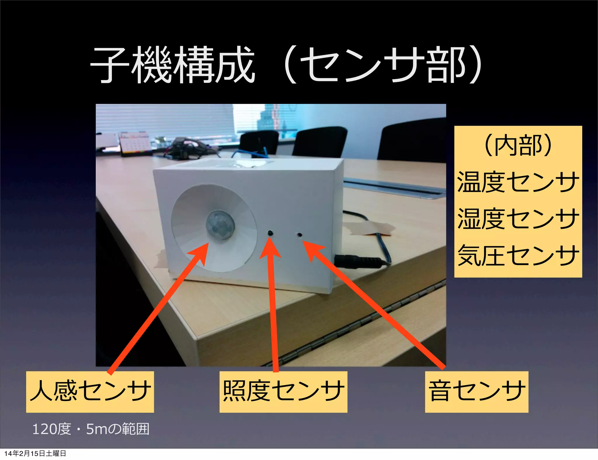 ⼦子機構成（センサ部）
（内部）
温度度センサ
湿度度センサ
気圧センサ

⼈人感センサ
120度度・5mの範囲
14年2月15日土曜日

照度度センサ

⾳音センサ

 