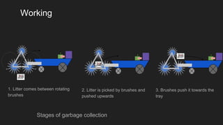 Working
Stages of garbage collection
1. Litter comes between rotating
brushes
2. Litter is picked by brushes and
pushed upwards
3. Brushes push it towards the
tray
 