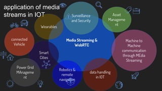 application of media
streams in IOT
Media Streaming &
WebRTC
Surveillance
and Security
Asset
Manageme
nt
Machine to
Machine
communication
through MEdia
Streaming
data handling
in IOT
Robotics &
remote
navigation
Wearables
Smart
Cities
Power Grid
MAnageme
nt
connected
Vehicle
 