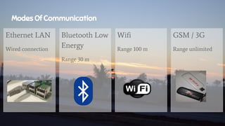Modes Of Communication
GSM / 3G
Range unlimited
Wifi
Range 100 m
Bluetooth Low
Energy
Range 30 m
Ethernet LAN
Wired connection
 