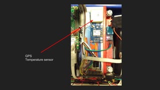 GPS
Temperature sensor
 
