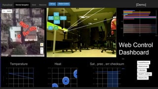 Web Control
Dashboard
[Demo]
Temperature Heat Sat , prec , err checksum
 