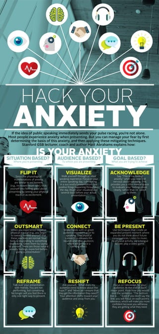 How to Manage Your Anxiety When Presenting