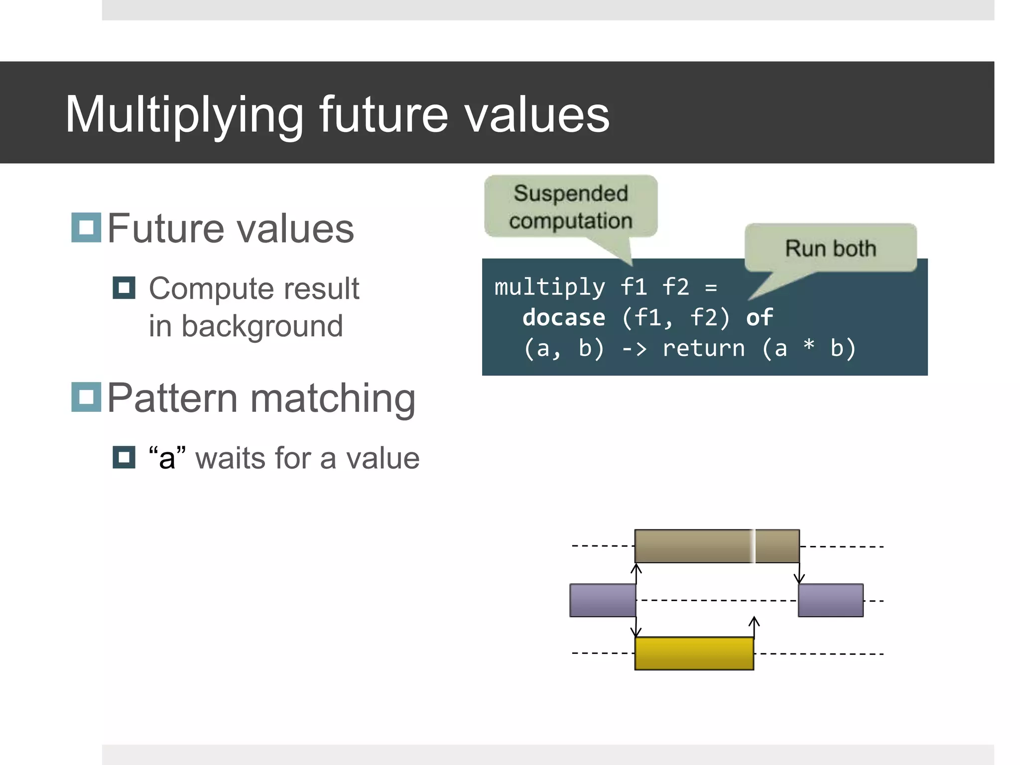 Multiplying future valuesFuture valuesCompute resultin backgroundPattern matching“a” waits for a valueSuspended computationRun bothmultiply f1 f2 =docase(f1, f2) of(a, b) -> return (a * b)