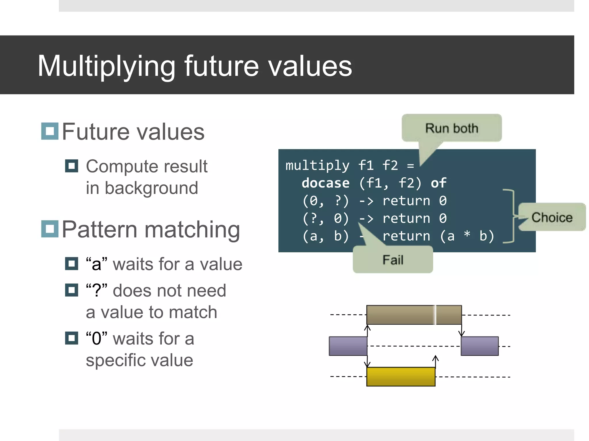 Multiplying future valuesFuture valuesCompute resultin backgroundPattern matching“a” waits for a value“?” does not needa value to match“0” waits for aspecific valueRun bothmultiply f1 f2 =docase(f1, f2) of  (0, ?) -> return 0 (?, 0) -> return 0(a, b) -> return (a * b)ChoiceFail