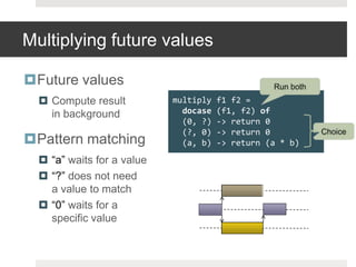 Multiplying future valuesFuture valuesCompute resultin backgroundPattern matching“a”waits for a value“?” does not needa value to match“0” waits for aspecific valueRun bothmultiply f1 f2 =docase(f1, f2) of  (0, ?) -> return 0 (?, 0) -> return 0(a, b) -> return (a * b)Choice