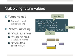 Multiplying future valuesFuture valuesCompute resultin backgroundPattern matching“a” waits for a value“?” does not needa value to match“0” waits for aspecific valueRun bothmultiply f1 f2 =docase(f1, f2) of  (0, ?) -> return 0 (?, 0) -> return 0(a, b) -> return (a * b)ChoiceFail