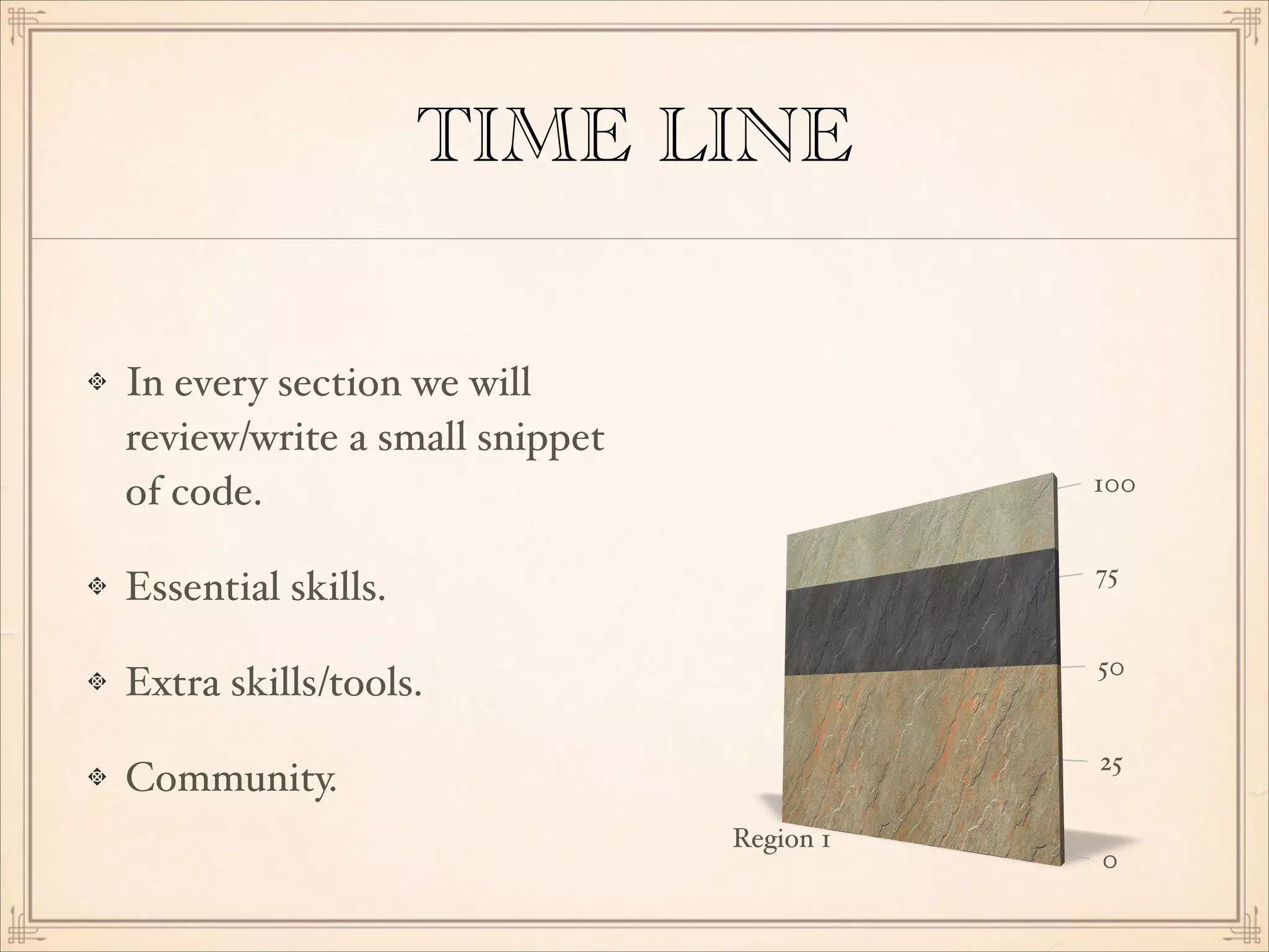 TIME LINE
In every section we will
review/write a small snippet
of code.!
Essential skills.!
Extra skills/tools.!
Community.

 