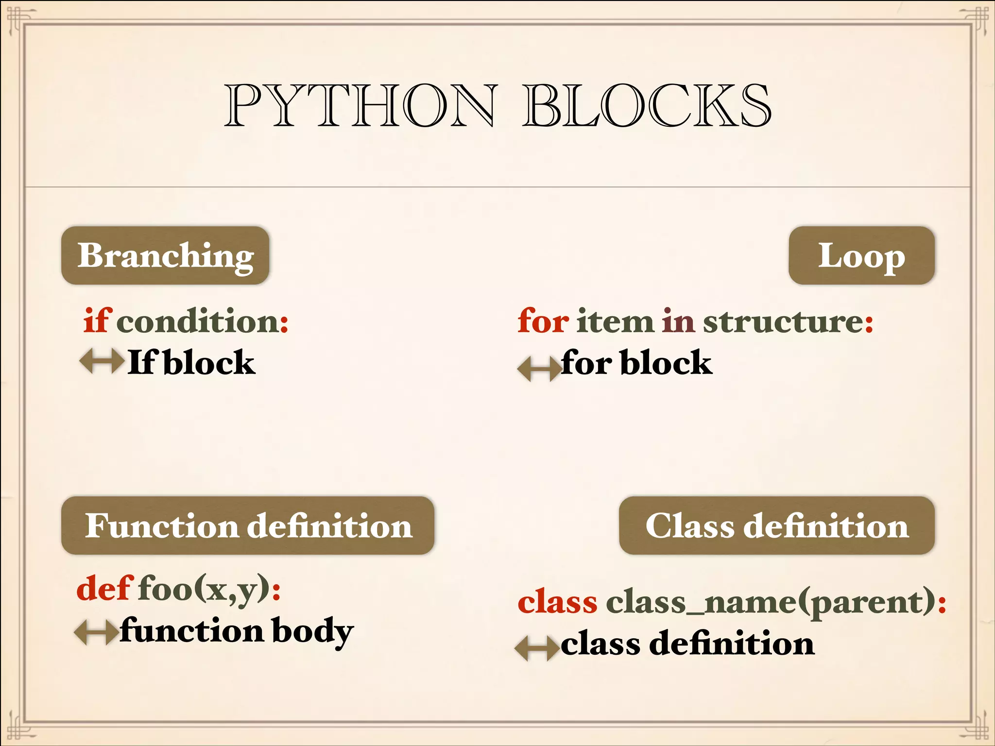 PYTHON BLOCKS
Branching
if condition:
If block

Function deﬁnition
def foo(x,y):
function body

Loop
for item in structure:
for block

Class deﬁnition
class class_name(parent):
class deﬁnition

 