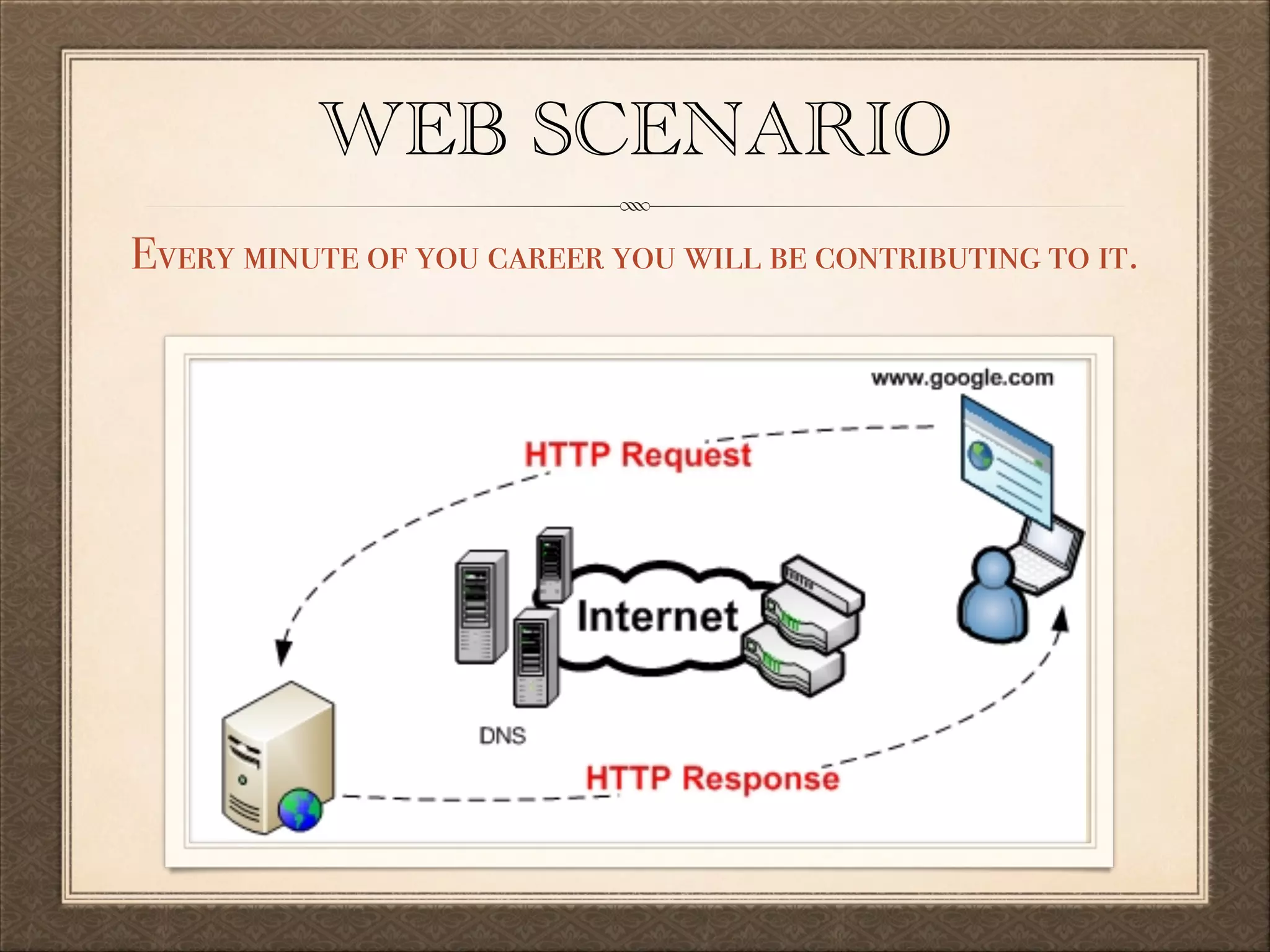 WEB SCENARIO
Every minute of you career you will be contributing to it.

 