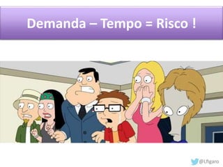 Demanda – Tempo = Risco ! 
 