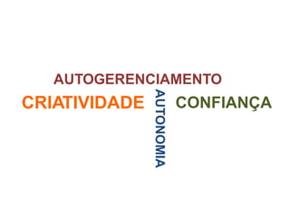 AUTOGERENCIAMENTO 
AUTONOMIA 
CRIATIVIDADE CONFIANÇA 
 