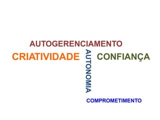 AUTOGERENCIAMENTO 
AUTONOMIA 
CONFIANÇA 
COMPROMETIMENTO 
CRIATIVIDADE 
 