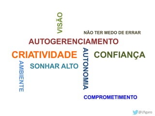 NÃO TER MEDO DE ERRAR 
VISÃO 
AUTOGERENCIAMENTO 
AUTONOMIA 
CRIATIVIDADE CONFIANÇA 
COMPROMETIMENTO 
SONHAR ALTO 
AMBIENTE 
 